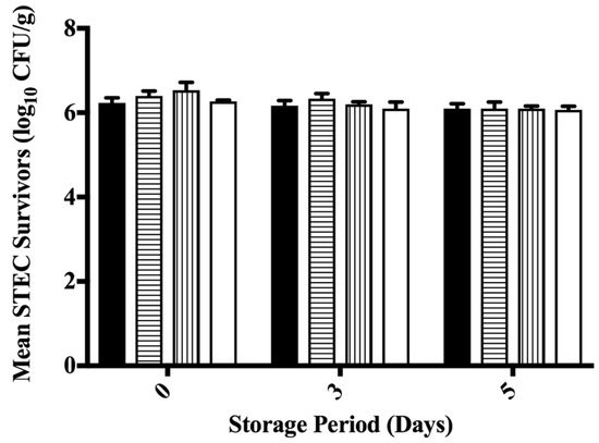 Foods 06 00069 g002 550