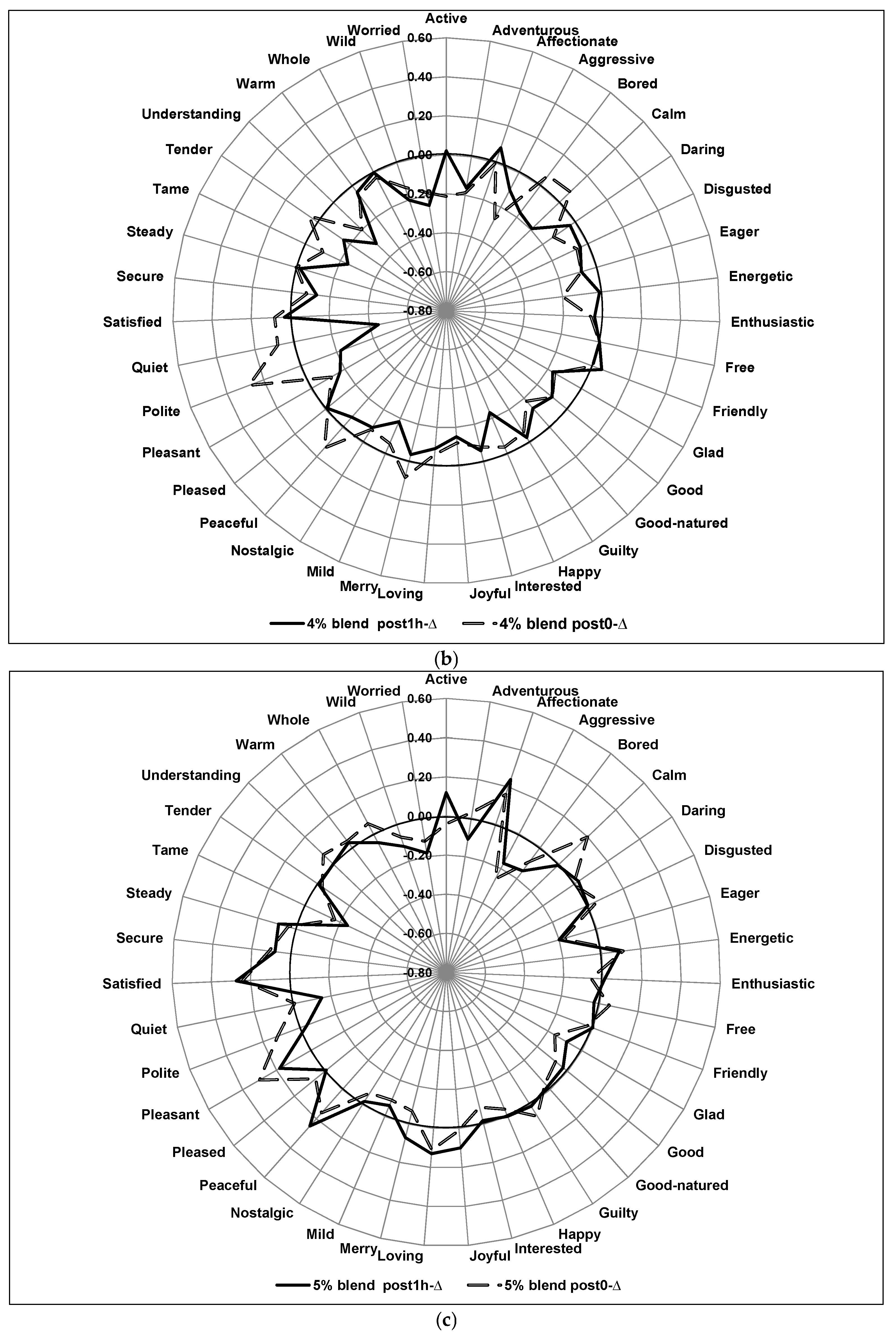 Foods 06 00070 g002b