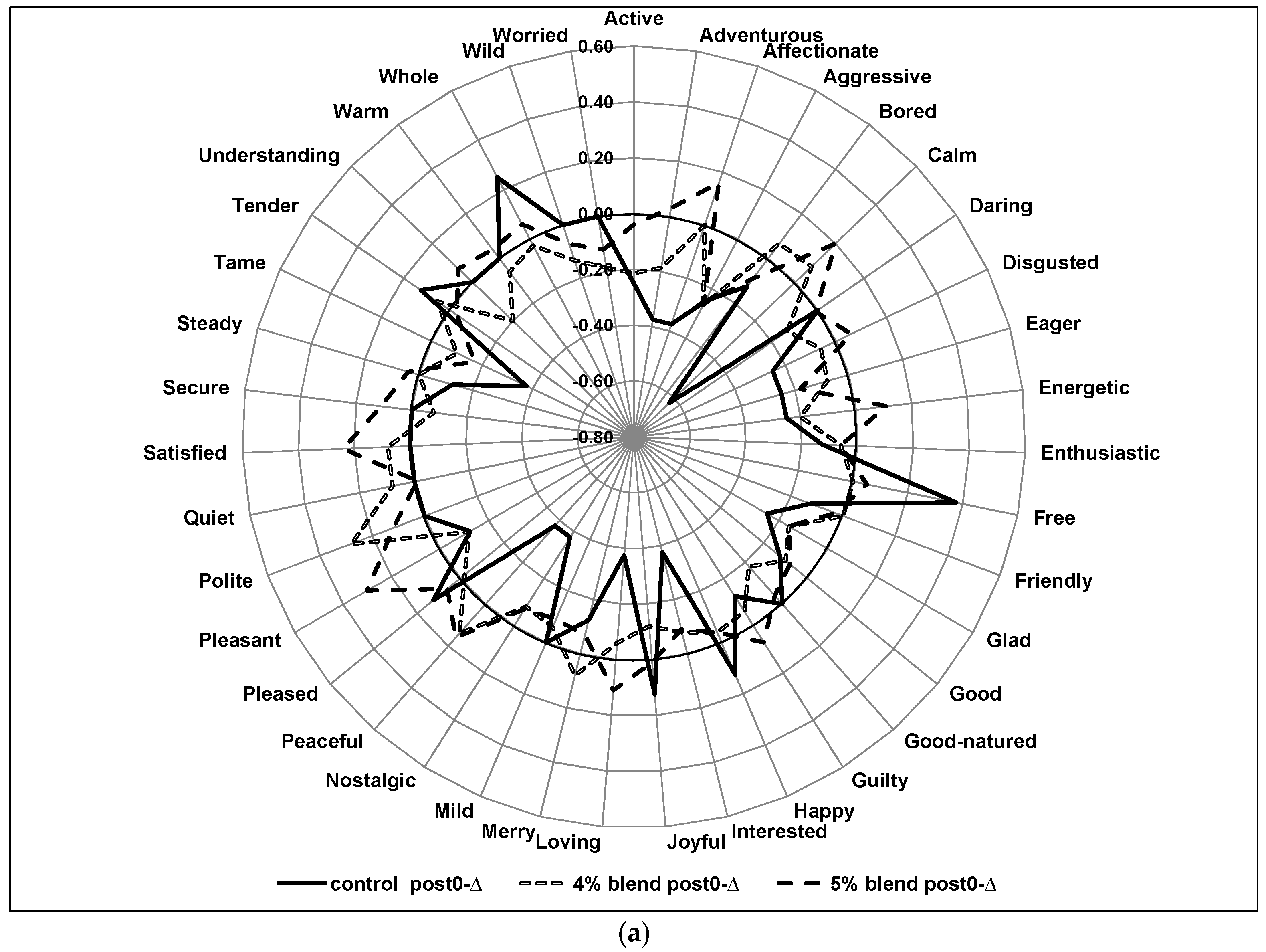 Foods 06 00070 g003a