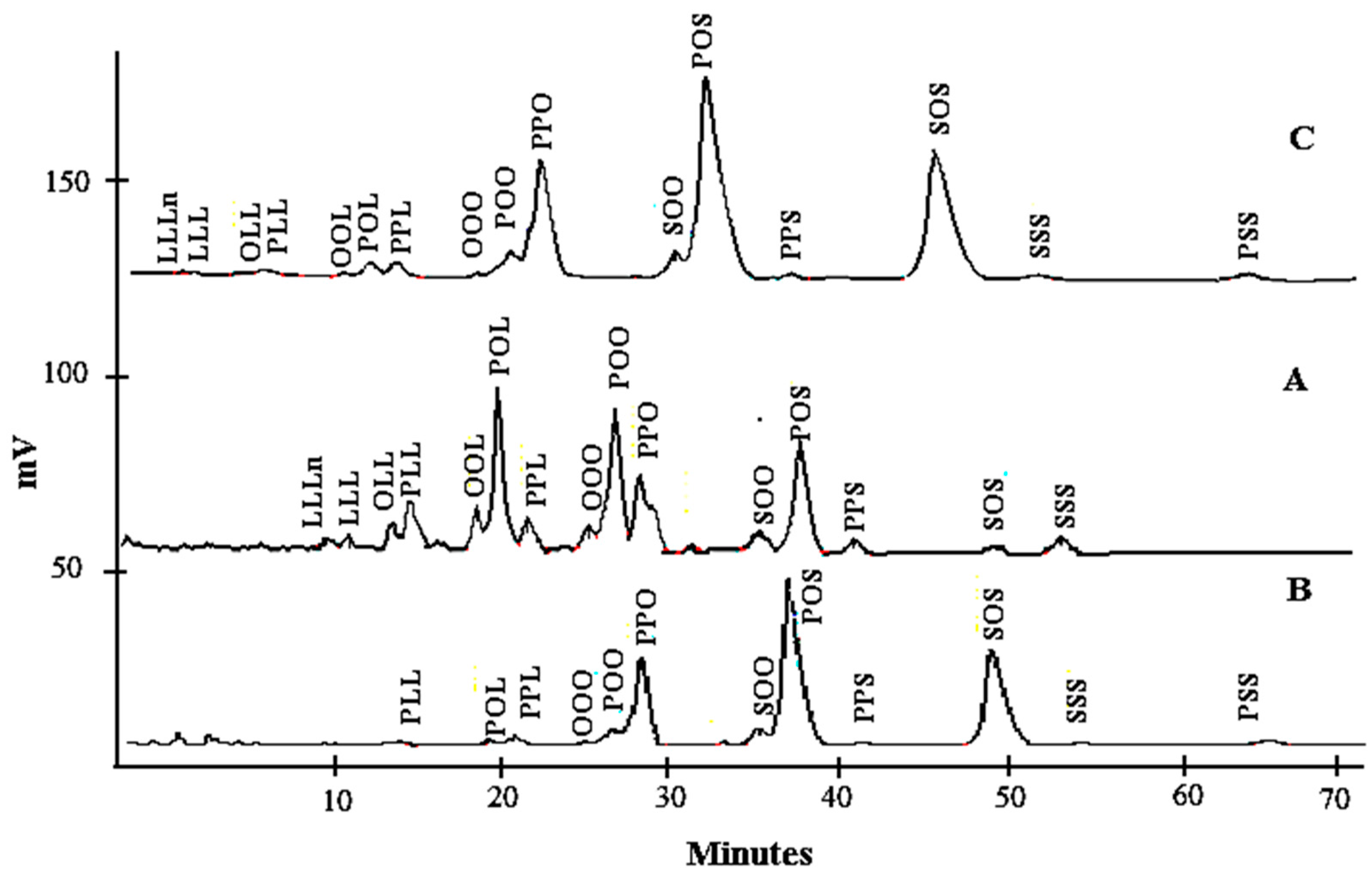 Foods 06 00098 g001 Foods 06 00098 g001