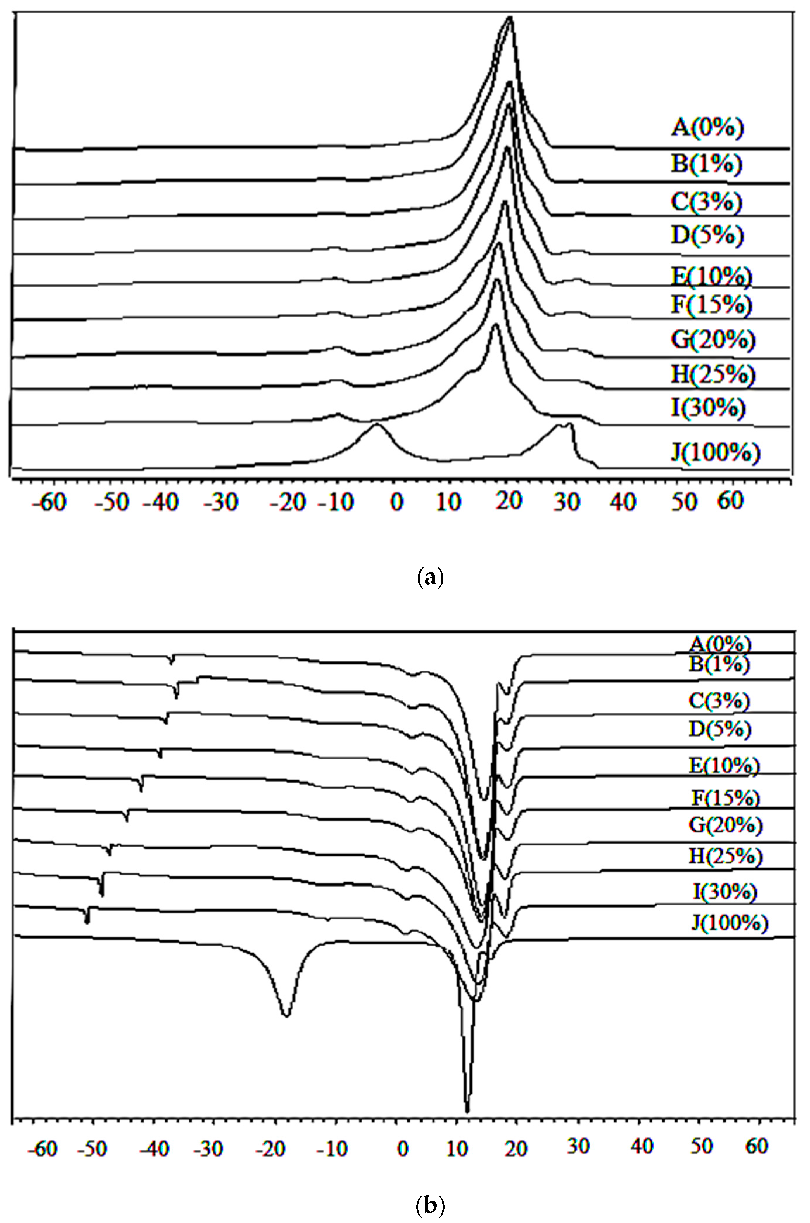 Foods 06 00098 g002 Foods 06 00098 g002