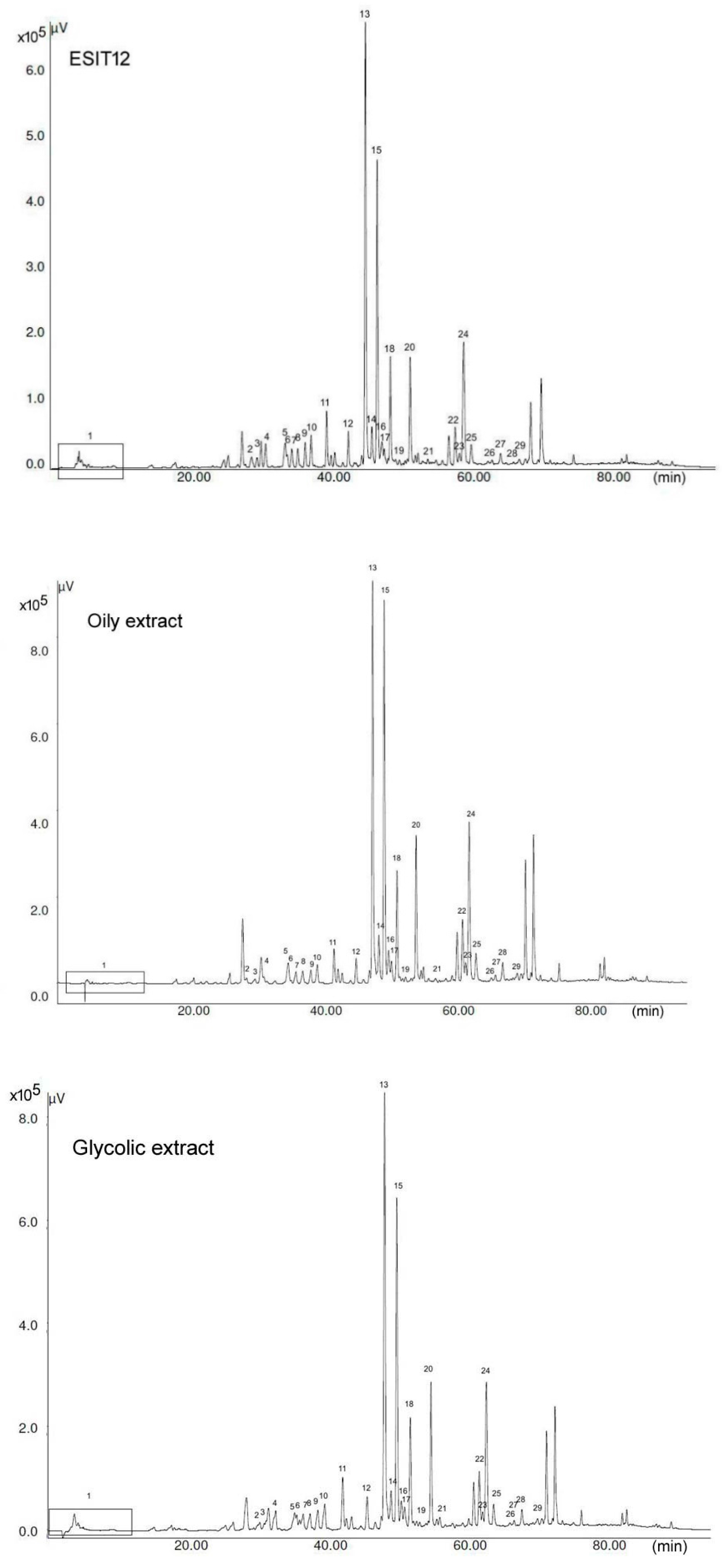 Foods 07 00041 g001a