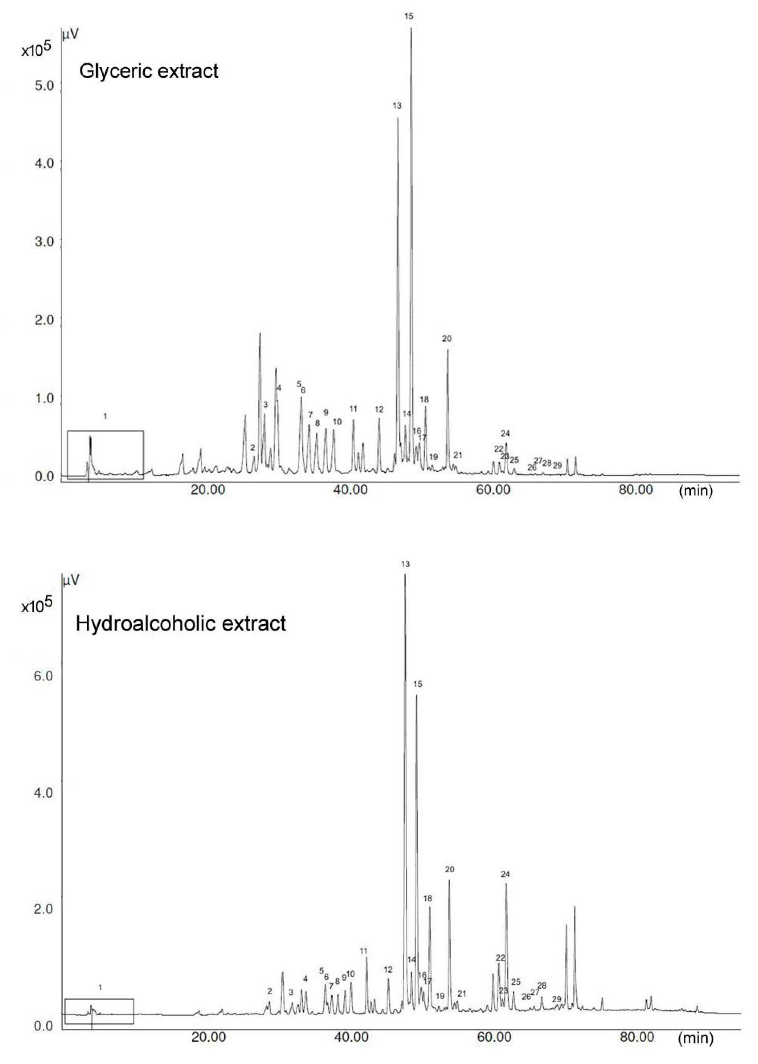 Foods 07 00041 g001b