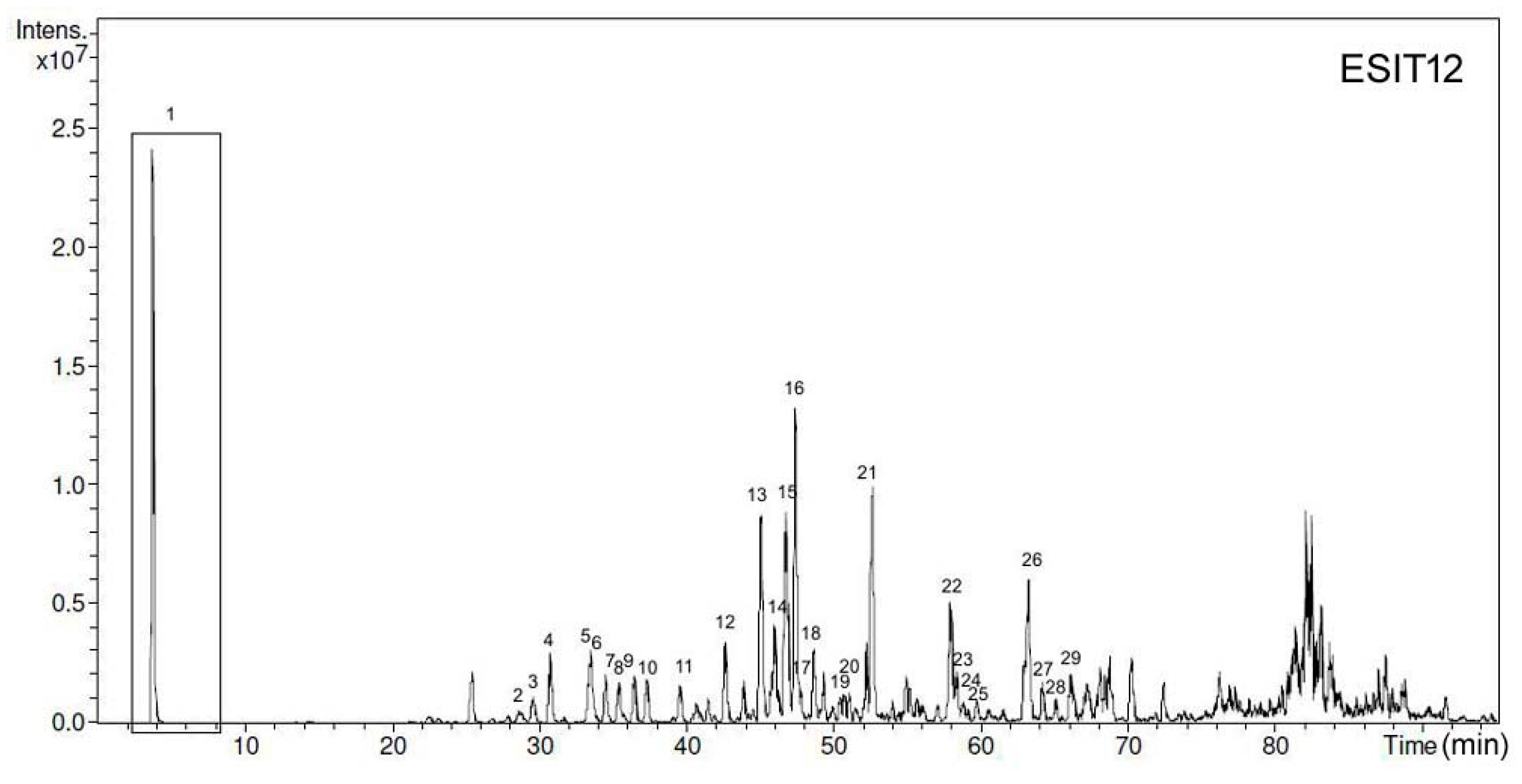 Foods 07 00041 g002a