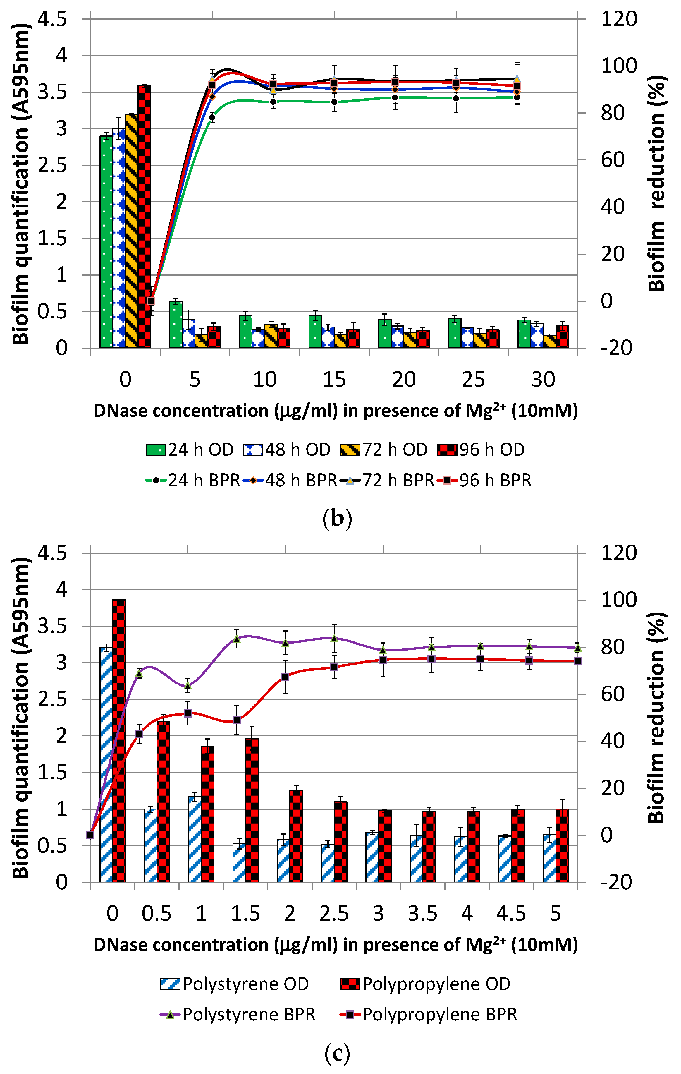 Foods 07 00042 g002b