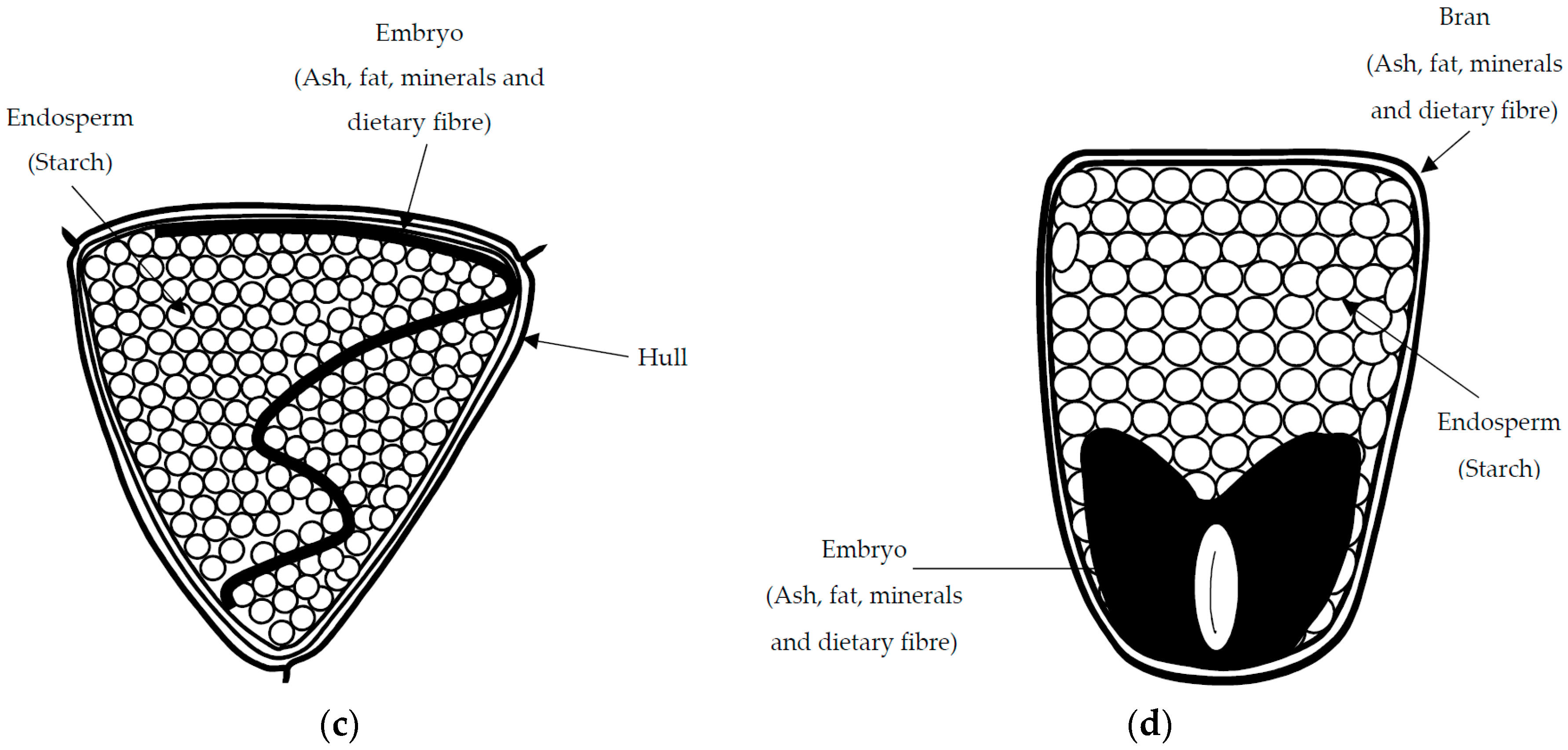 Foods 07 00073 g001b