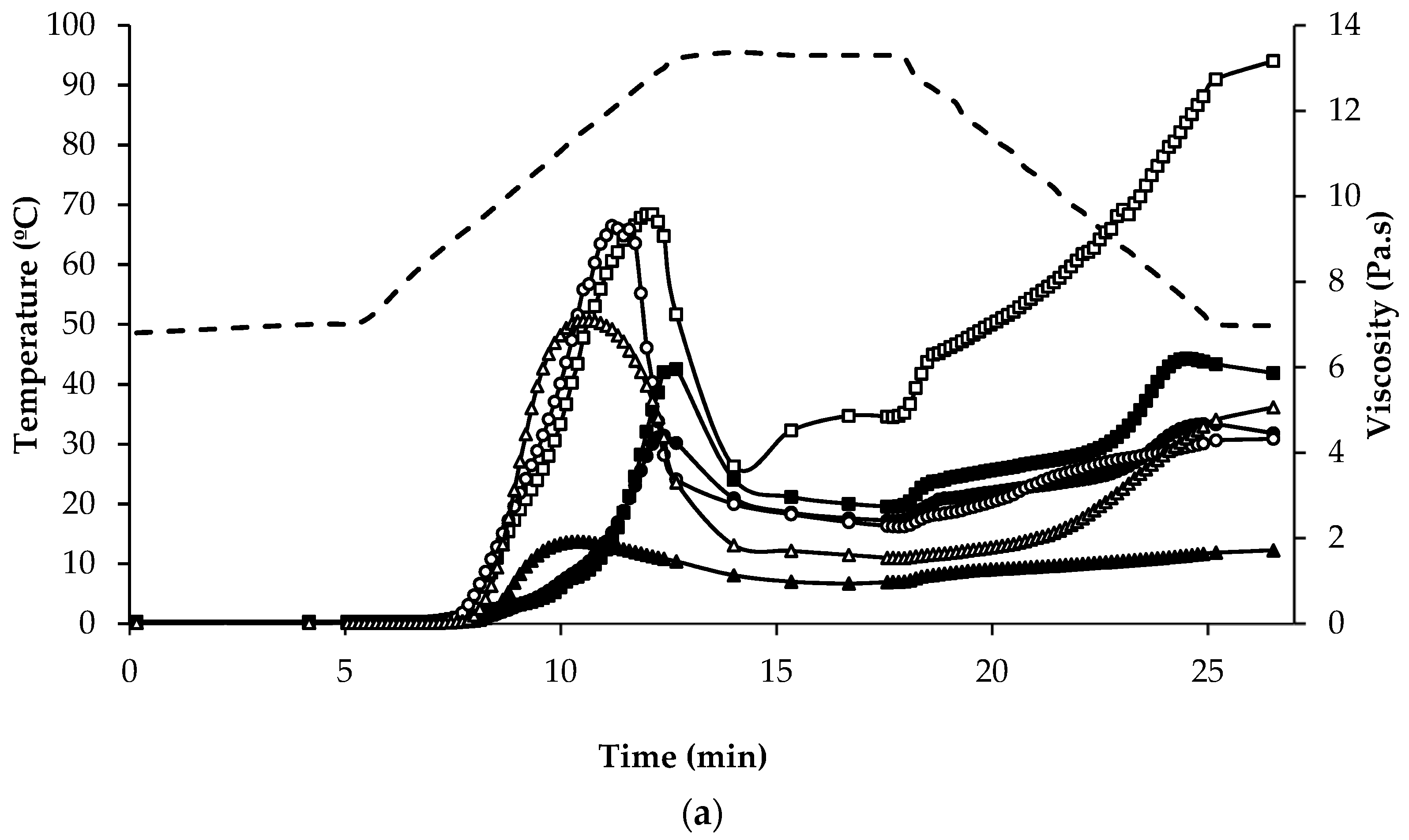 Foods 07 00073 g005a
