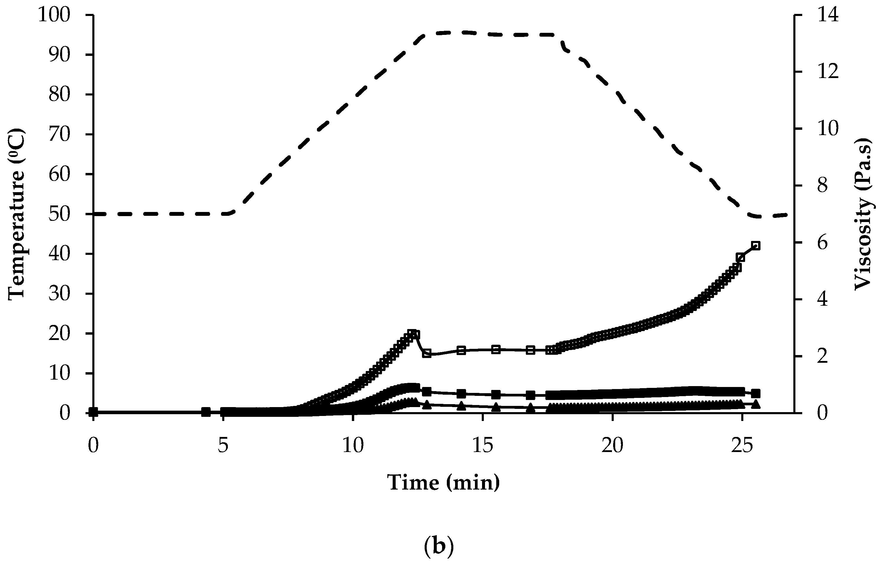 Foods 07 00073 g005b
