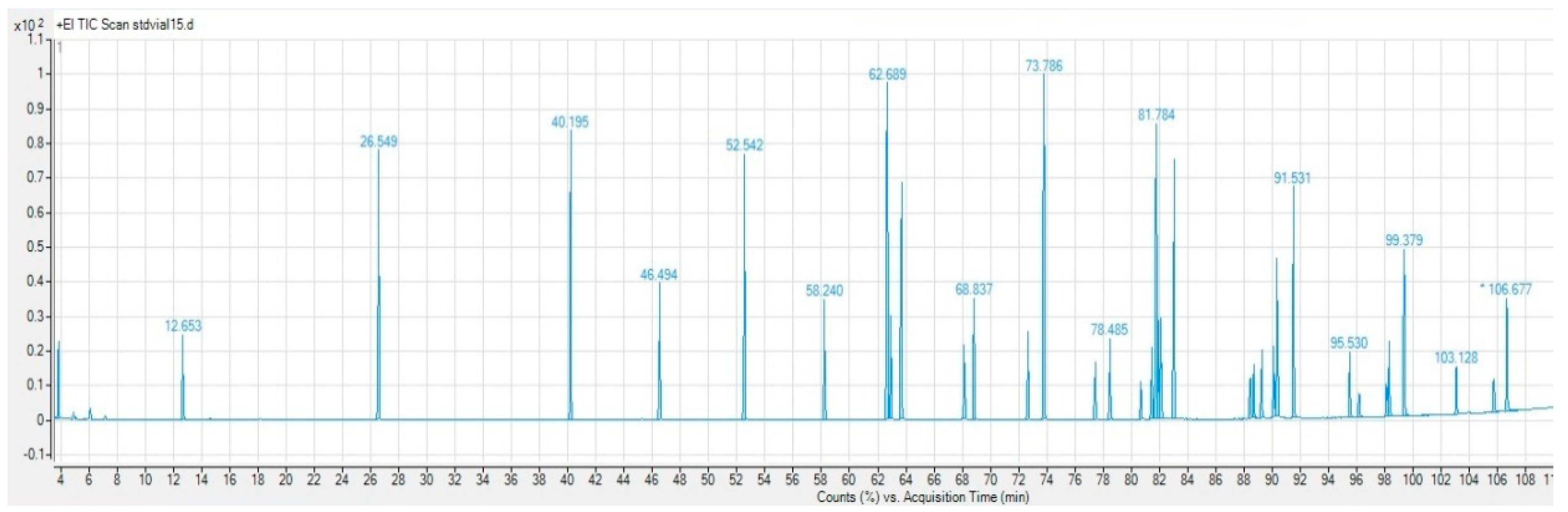 Foods 07 00095 g001 Foods 07 00095 g001