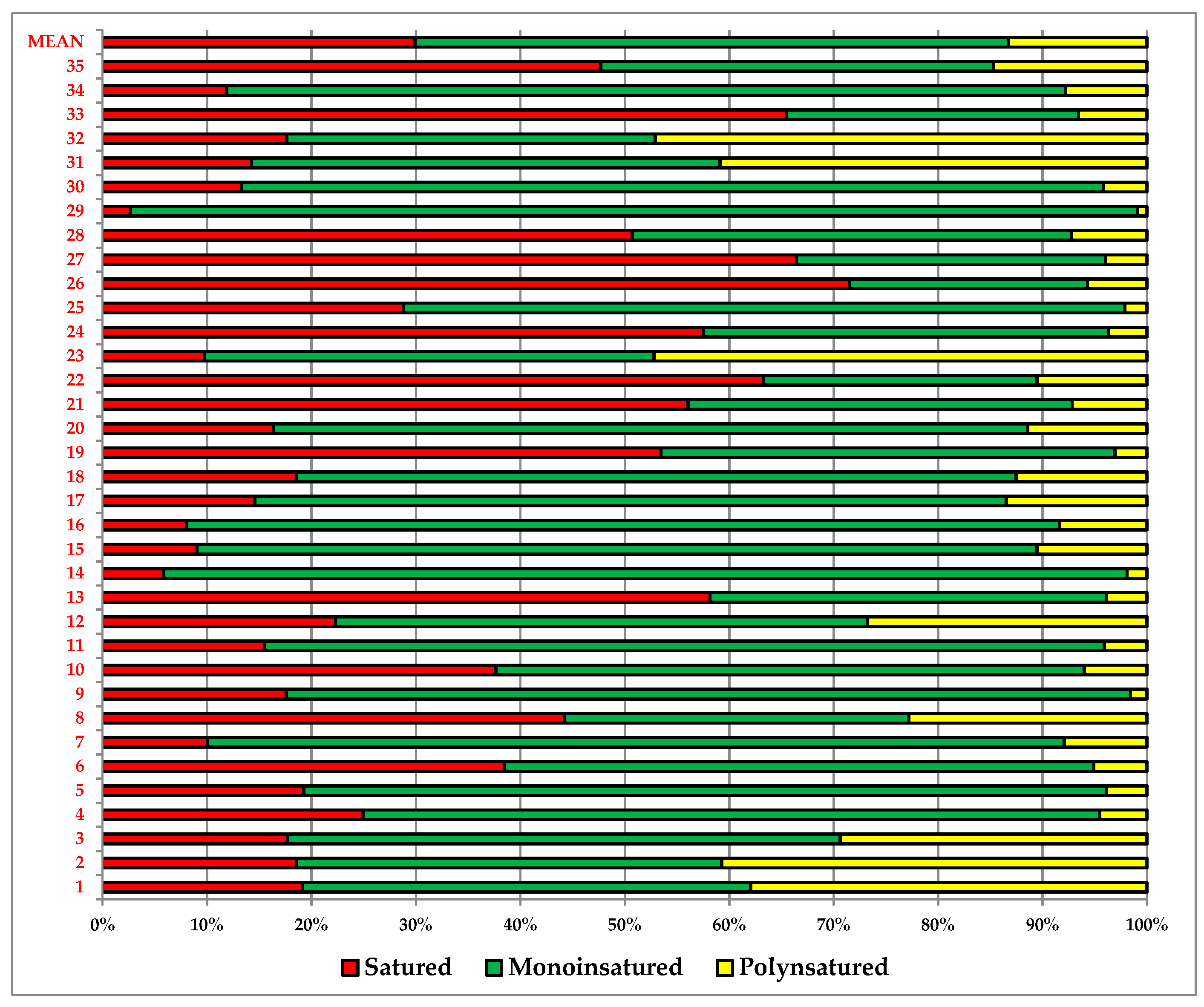Foods 07 00095 g003 Foods 07 00095 g003