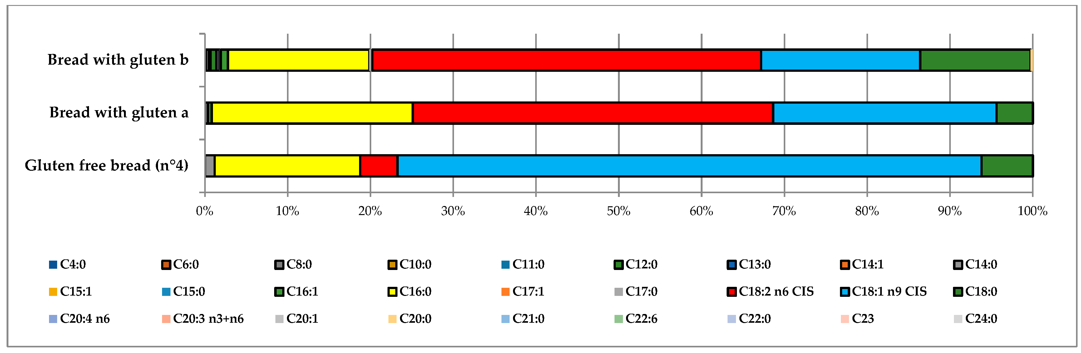Foods 07 00095 g004 Foods 07 00095 g004