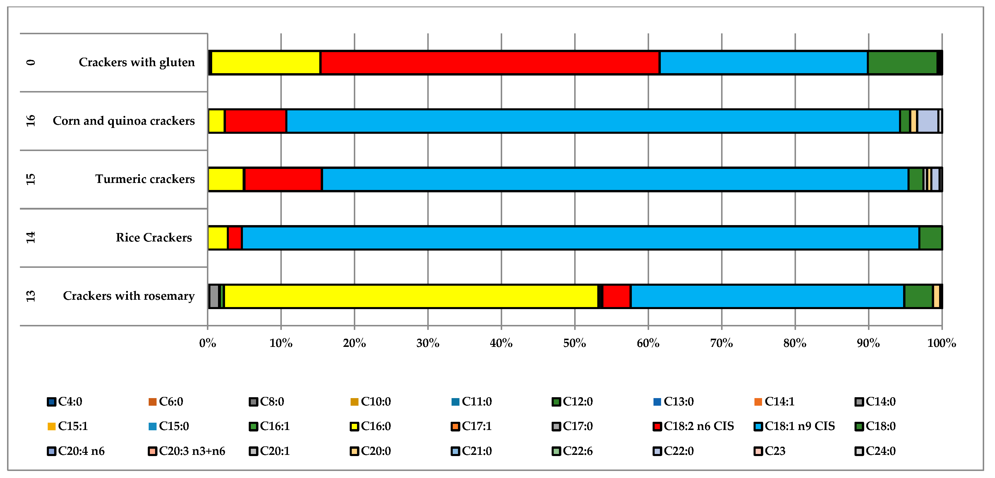 Foods 07 00095 g005 Foods 07 00095 g005