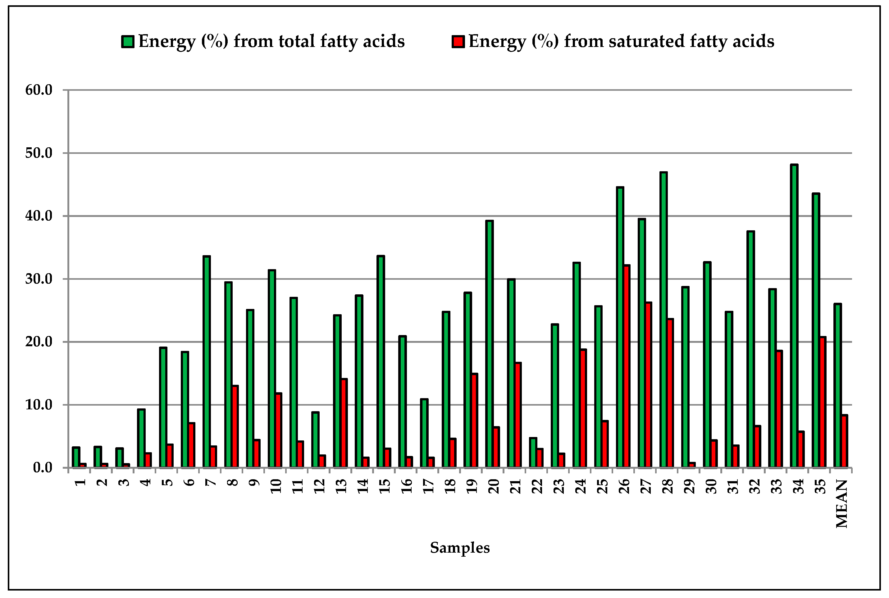 Foods 07 00095 g006 Foods 07 00095 g006