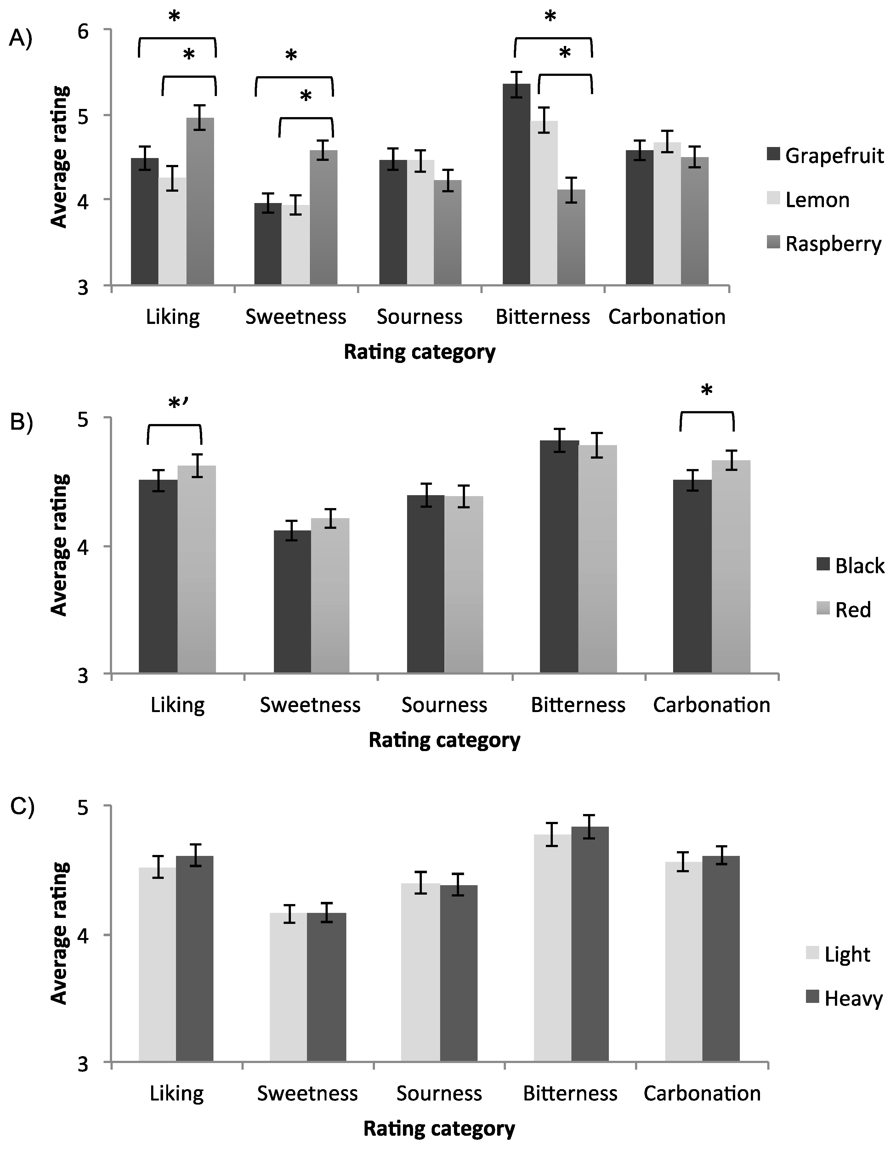 Foods 07 00119 g002 Foods 07 00119 g002