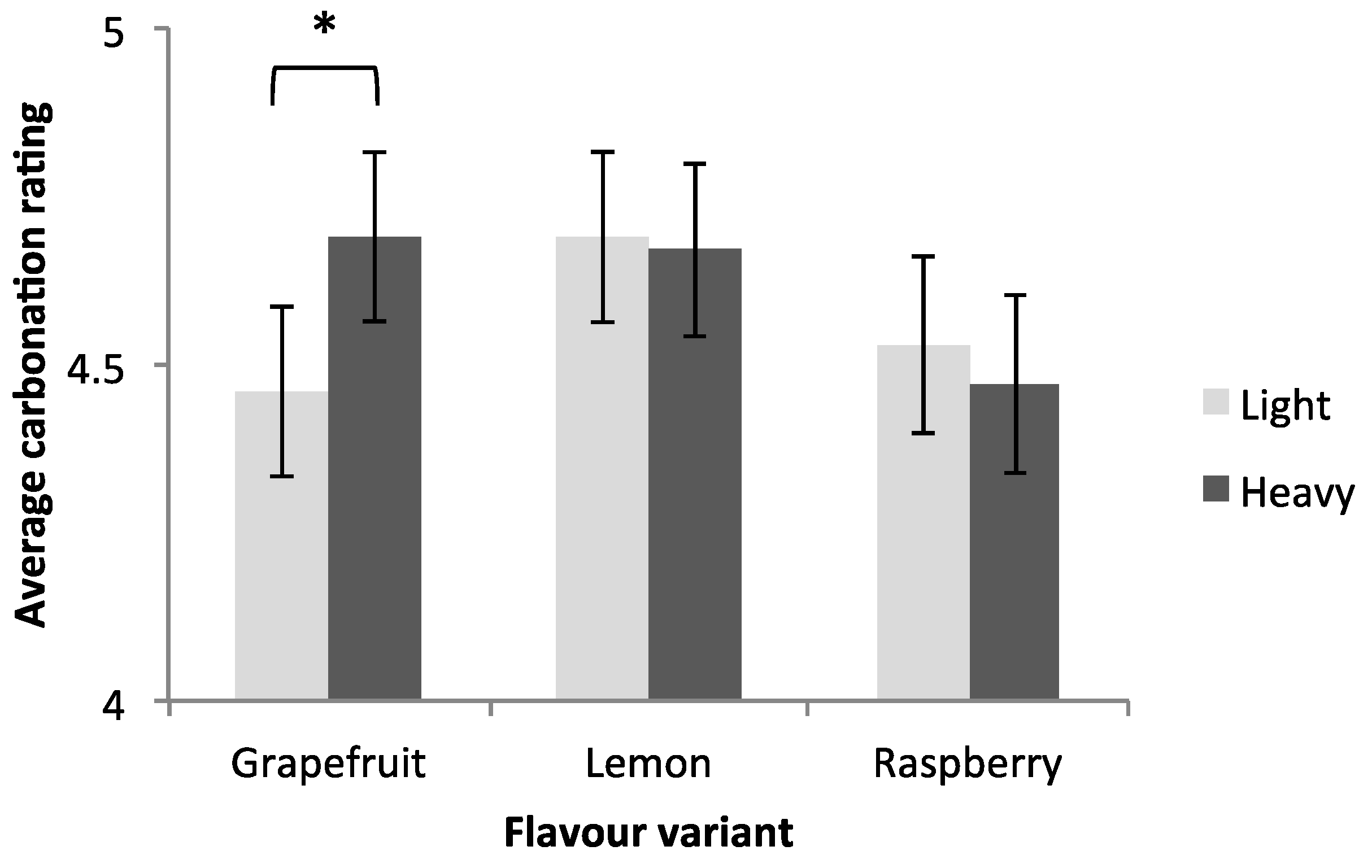 Foods 07 00119 g003 Foods 07 00119 g003