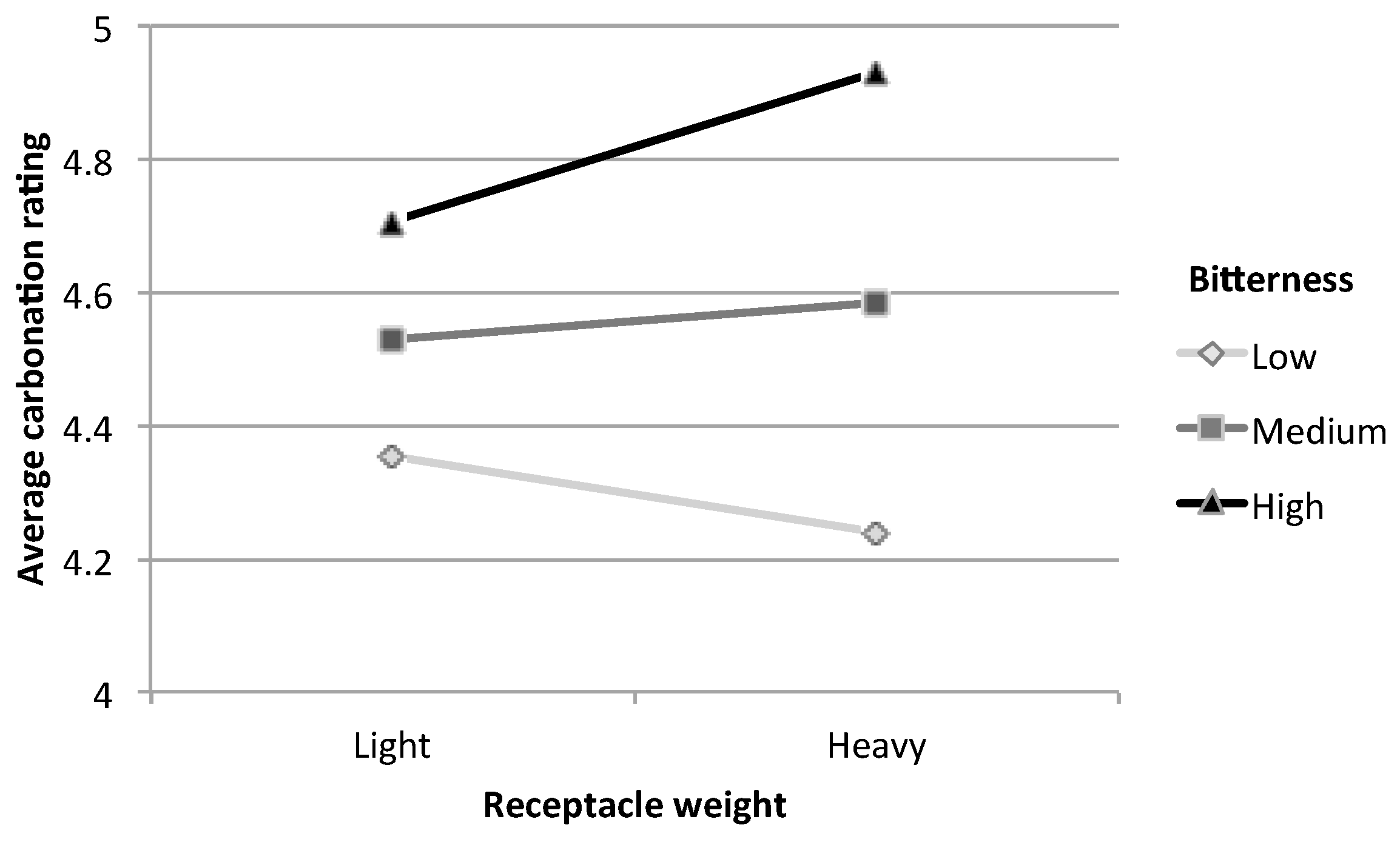 Foods 07 00119 g004 Foods 07 00119 g004