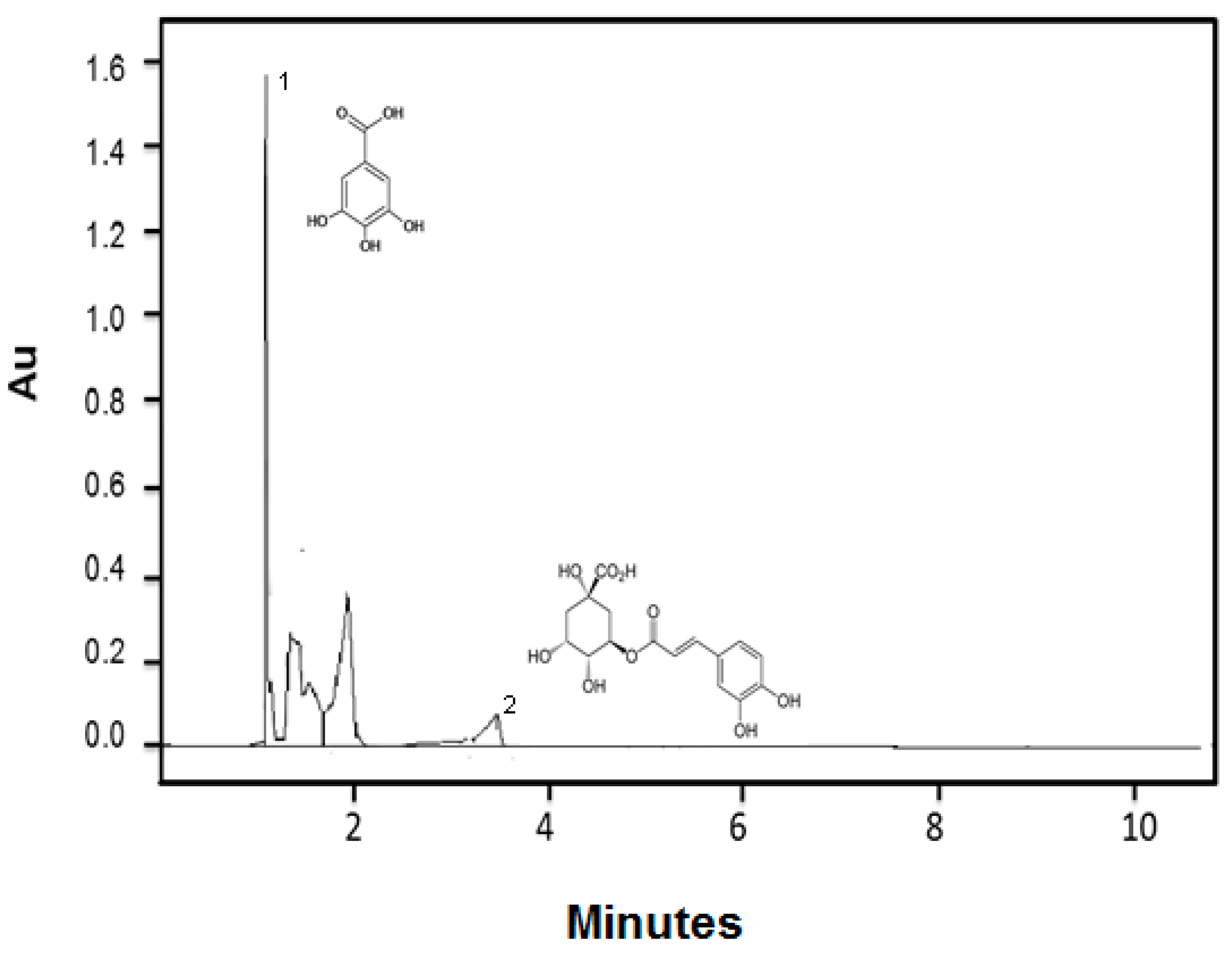 Foods 07 00120 g001 Foods 07 00120 g001