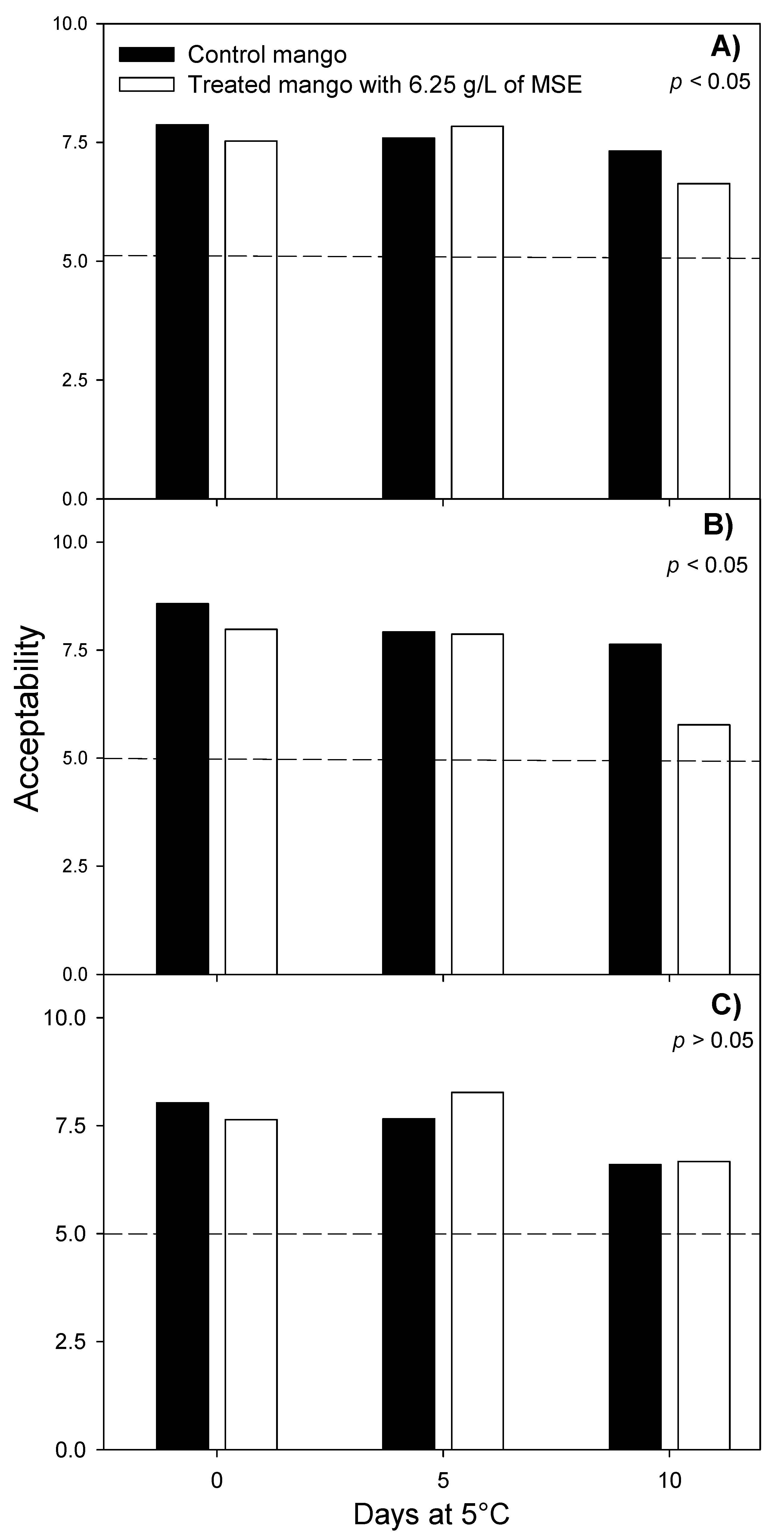 Foods 07 00120 g003 Foods 07 00120 g003