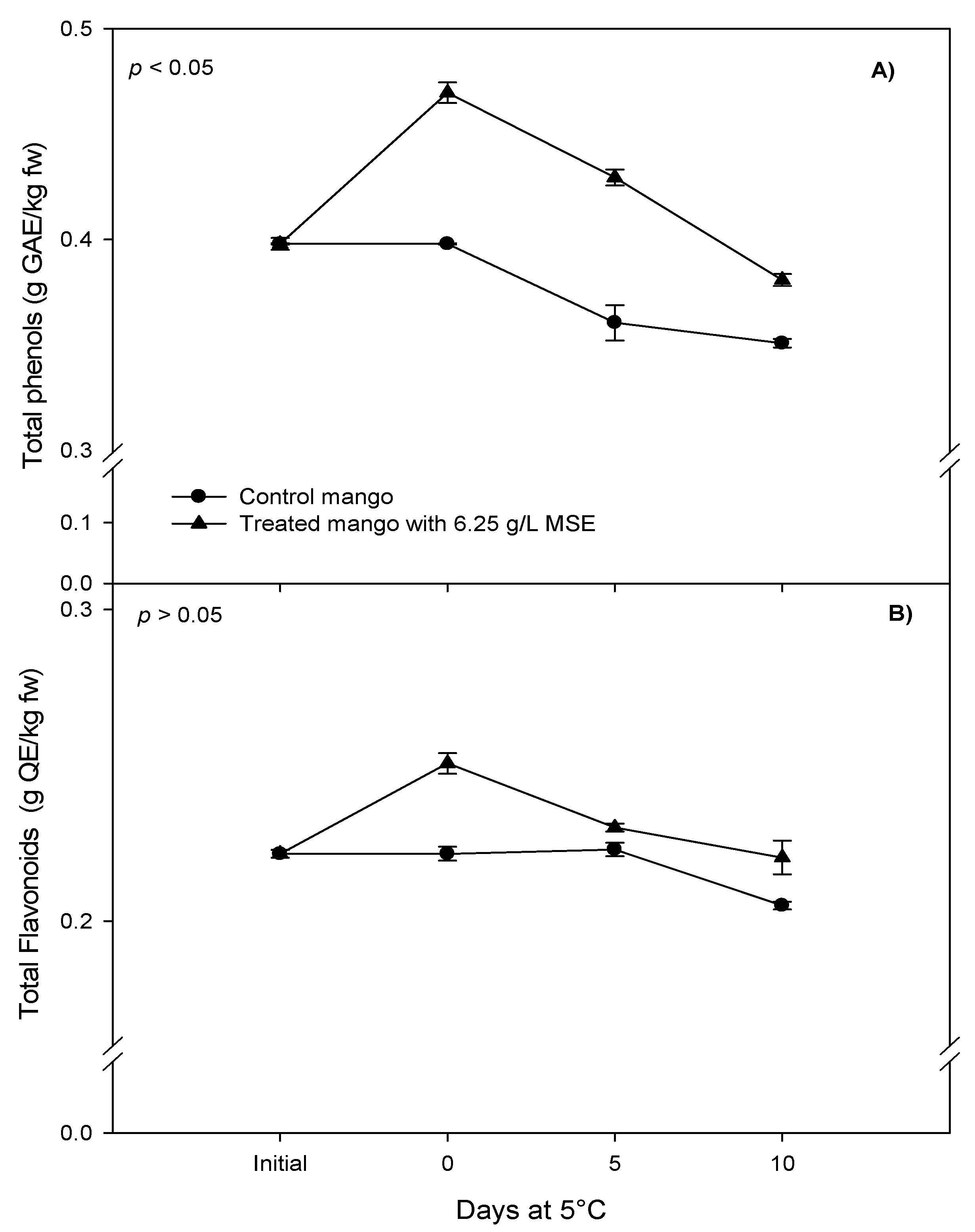 Foods 07 00120 g004 Foods 07 00120 g004