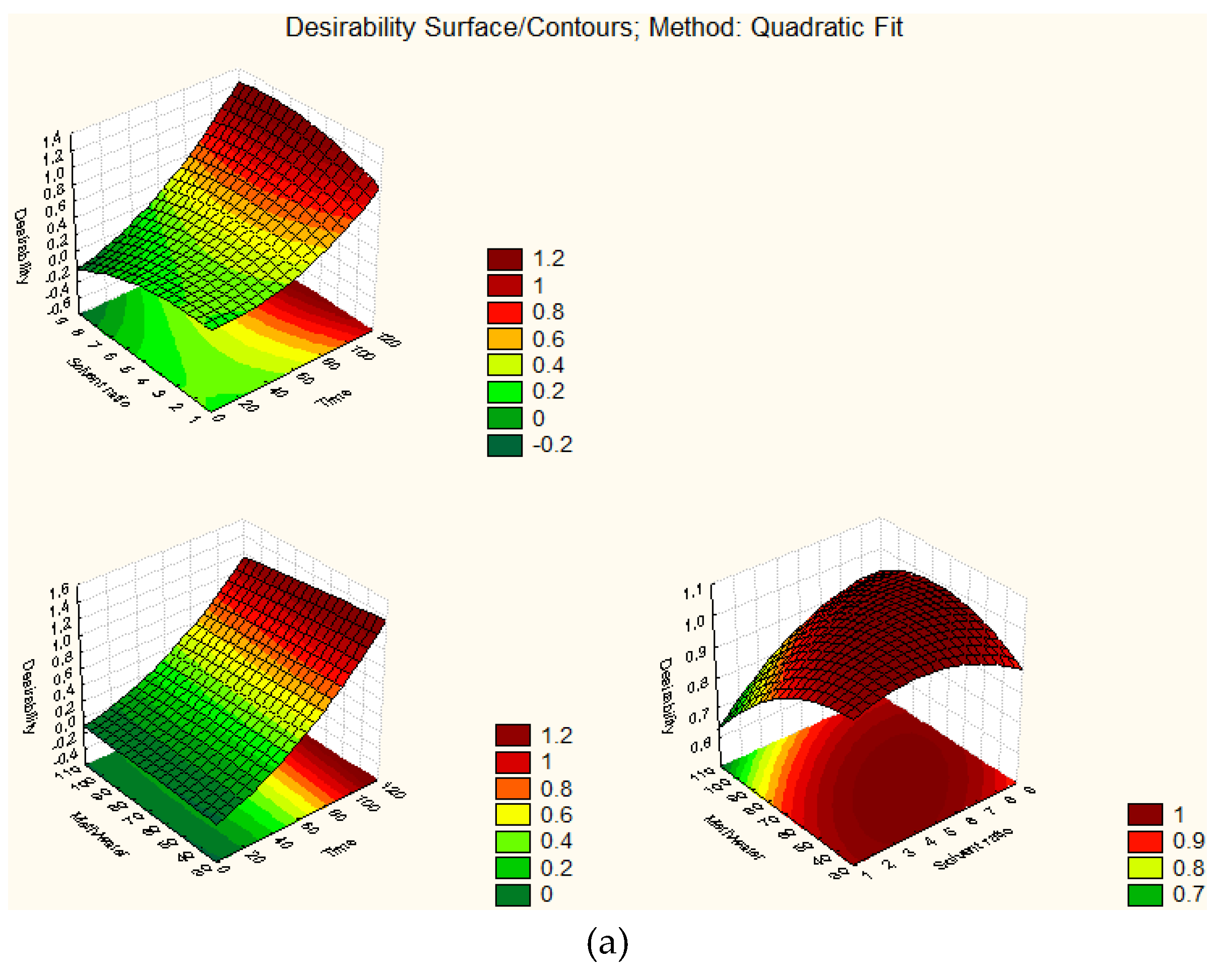 Foods 07 00162 g002a