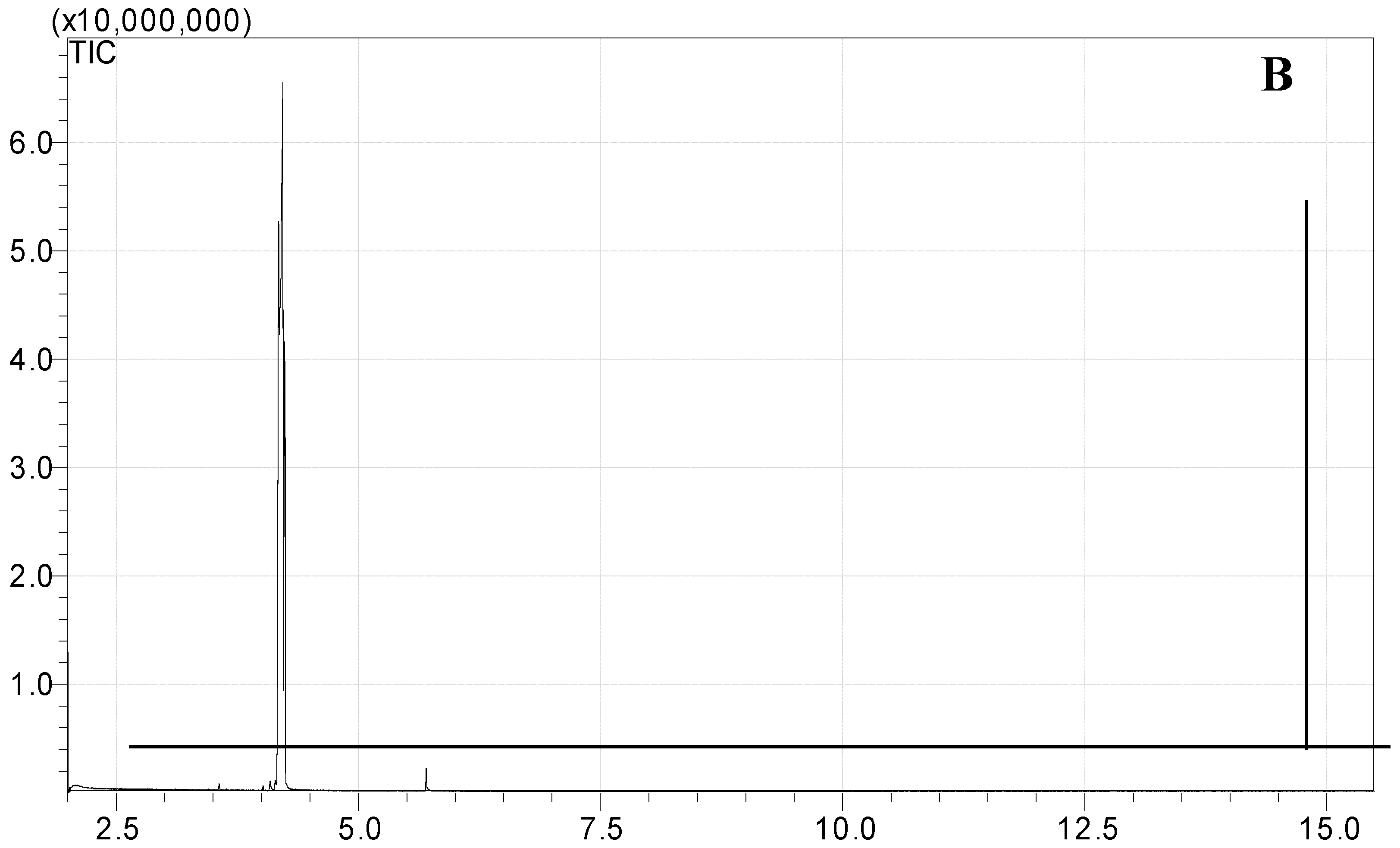 Foods 07 00185 g012b