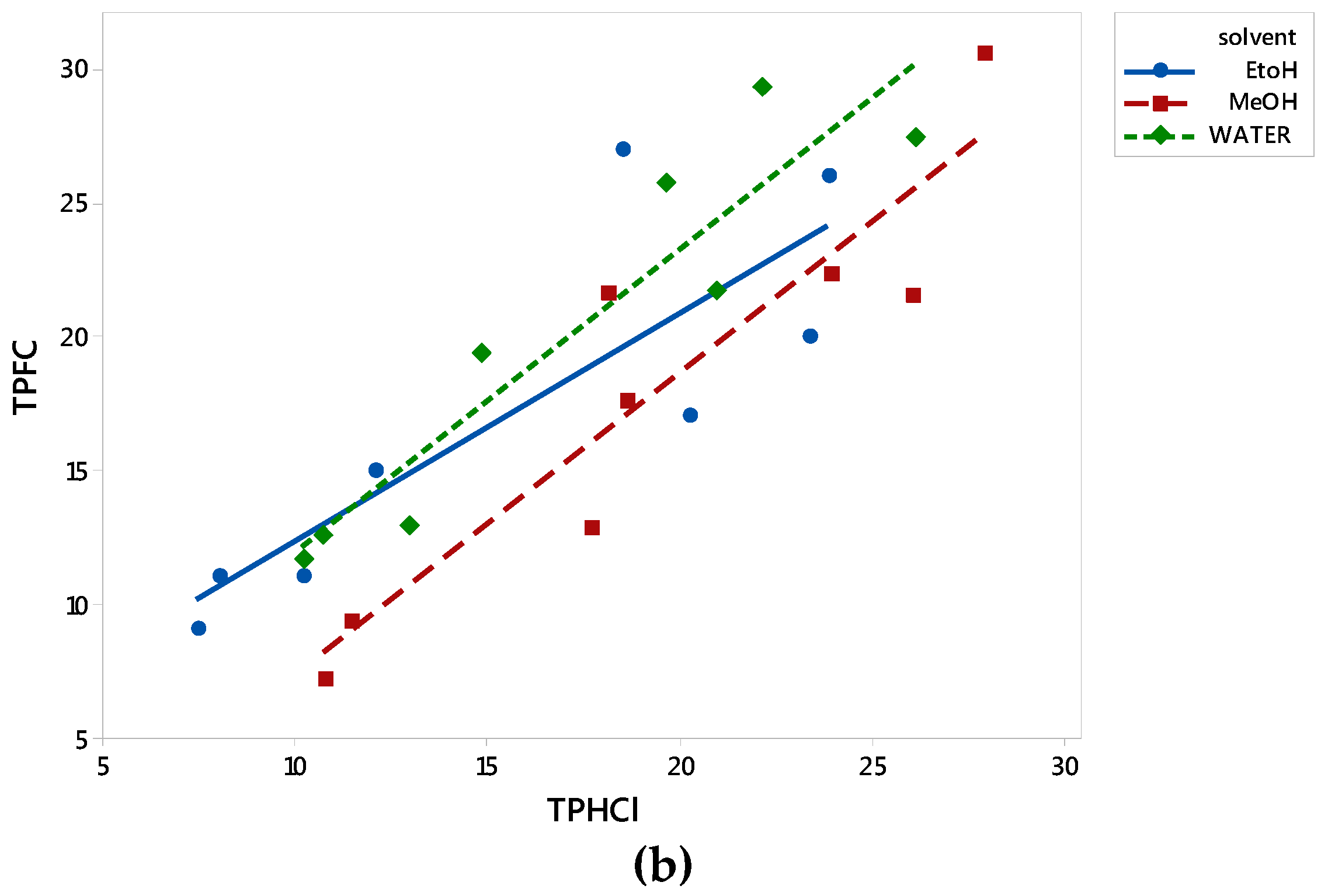 Foods 07 00197 g001b