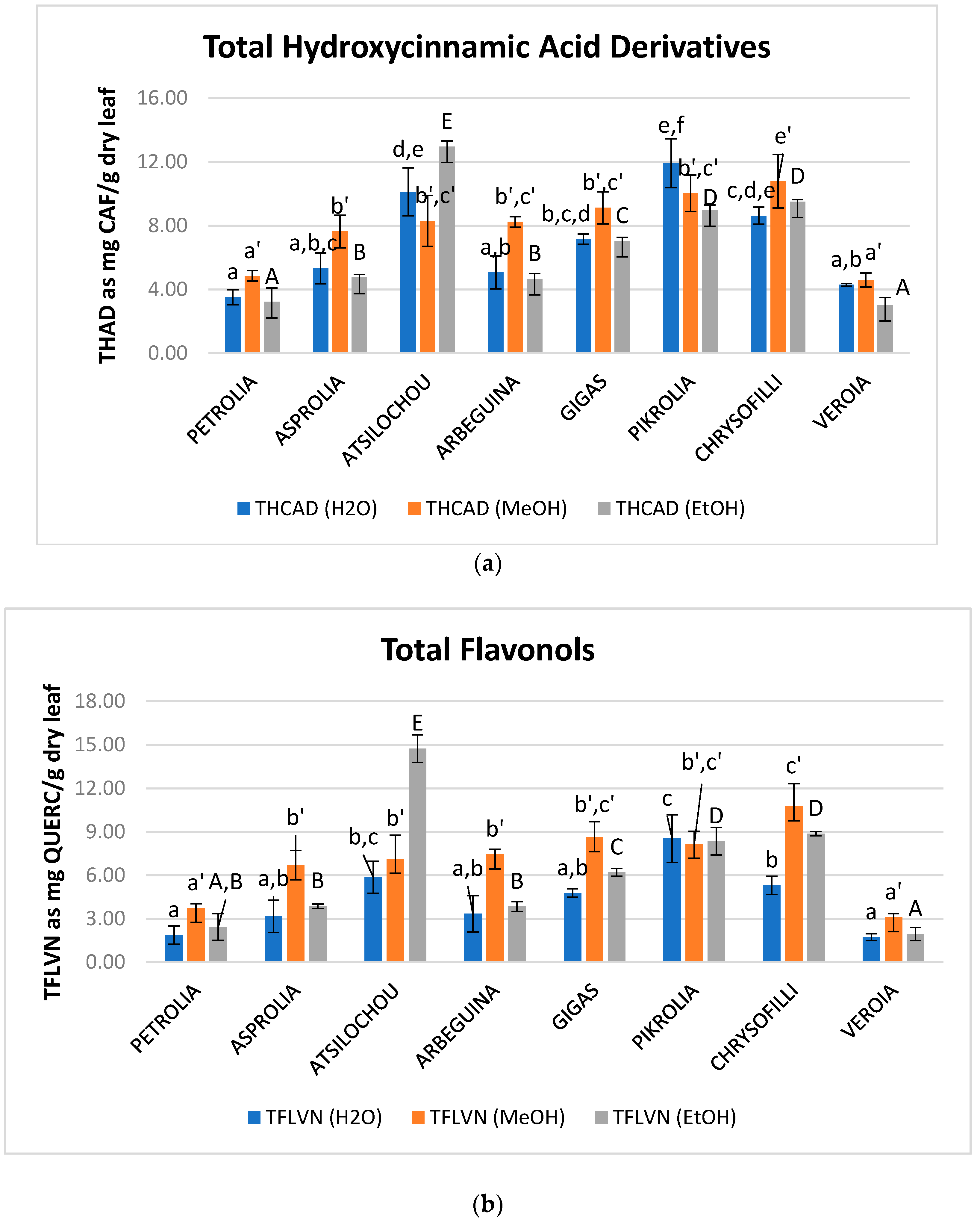Foods 07 00197 g003a