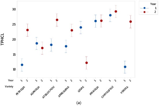 Foods 07 00197 g0a1a Foods 07 00197 g0a1a