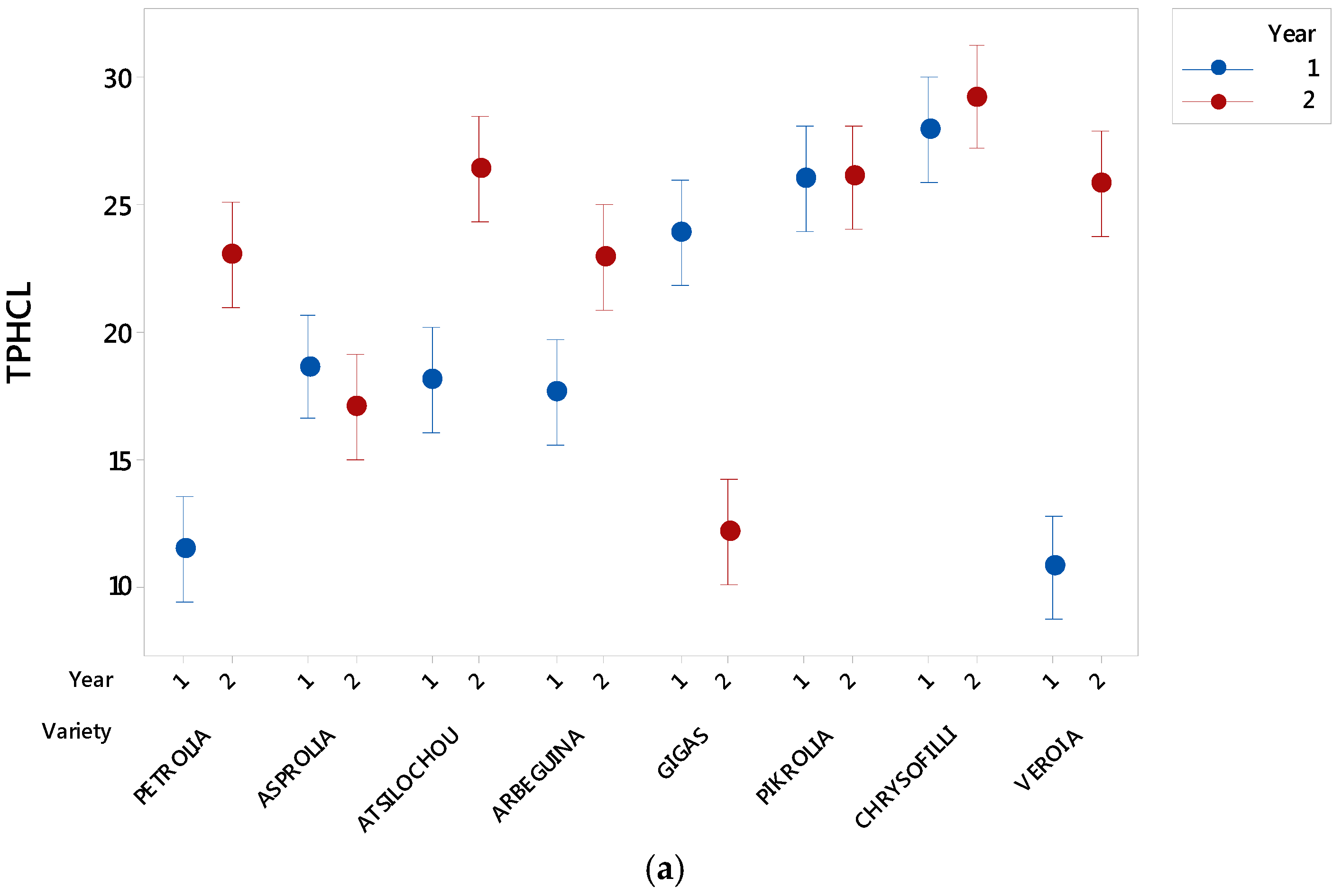 Foods 07 00197 g0a1a