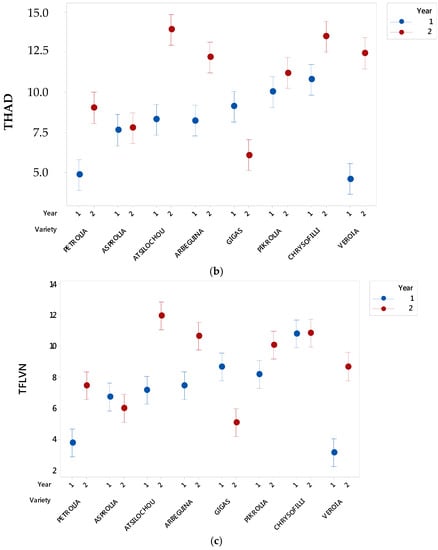 Foods 07 00197 g0a1b
