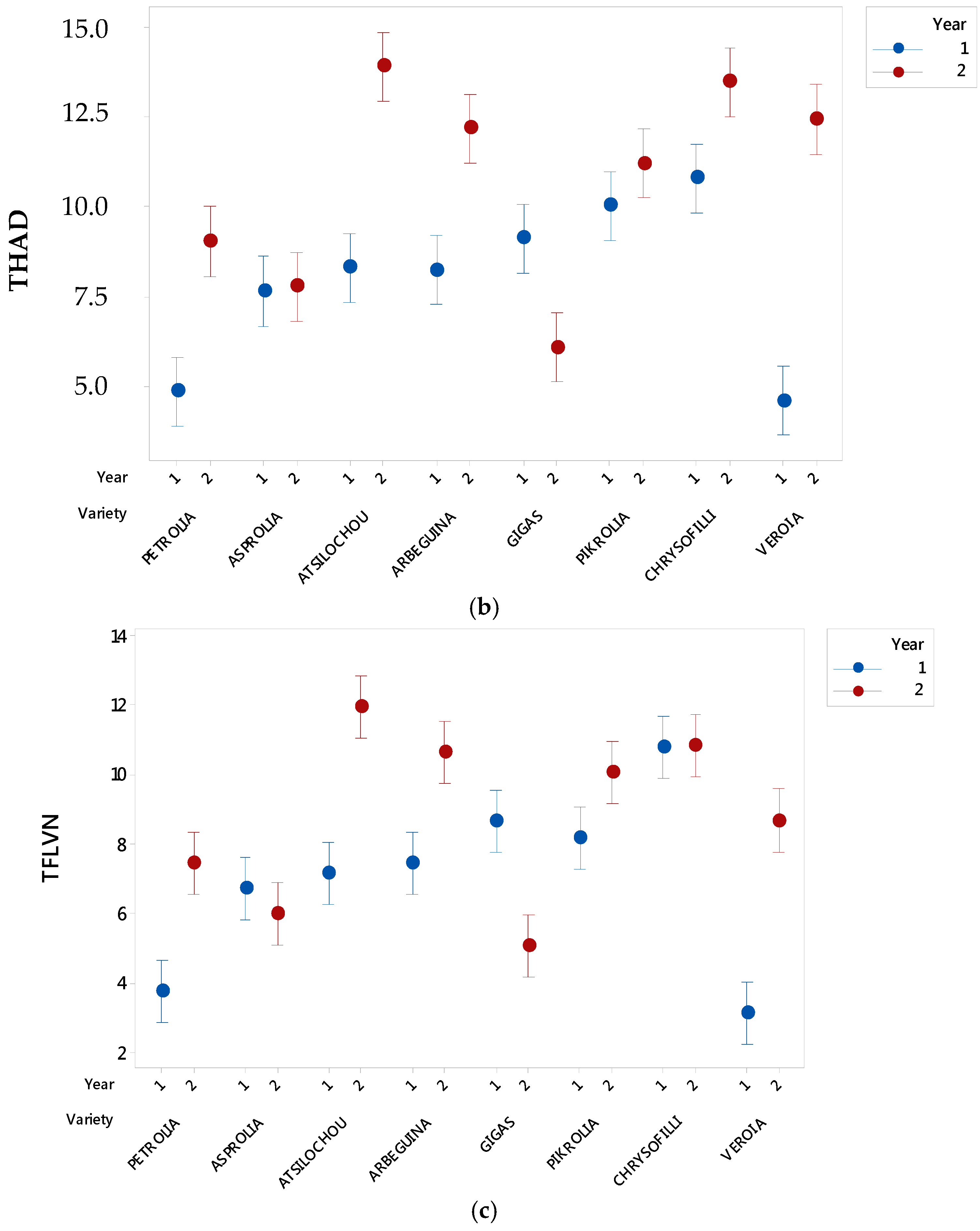 Foods 07 00197 g0a1b