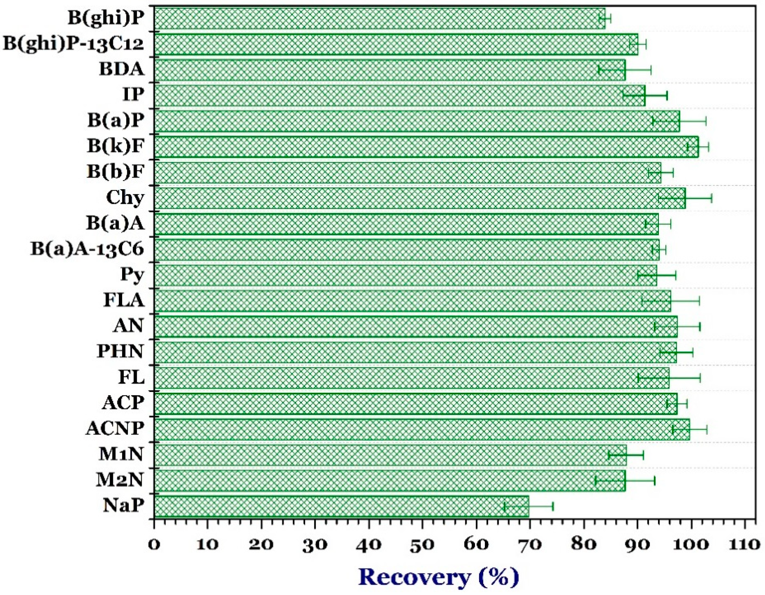 Foods 07 00201 g002 Foods 07 00201 g002