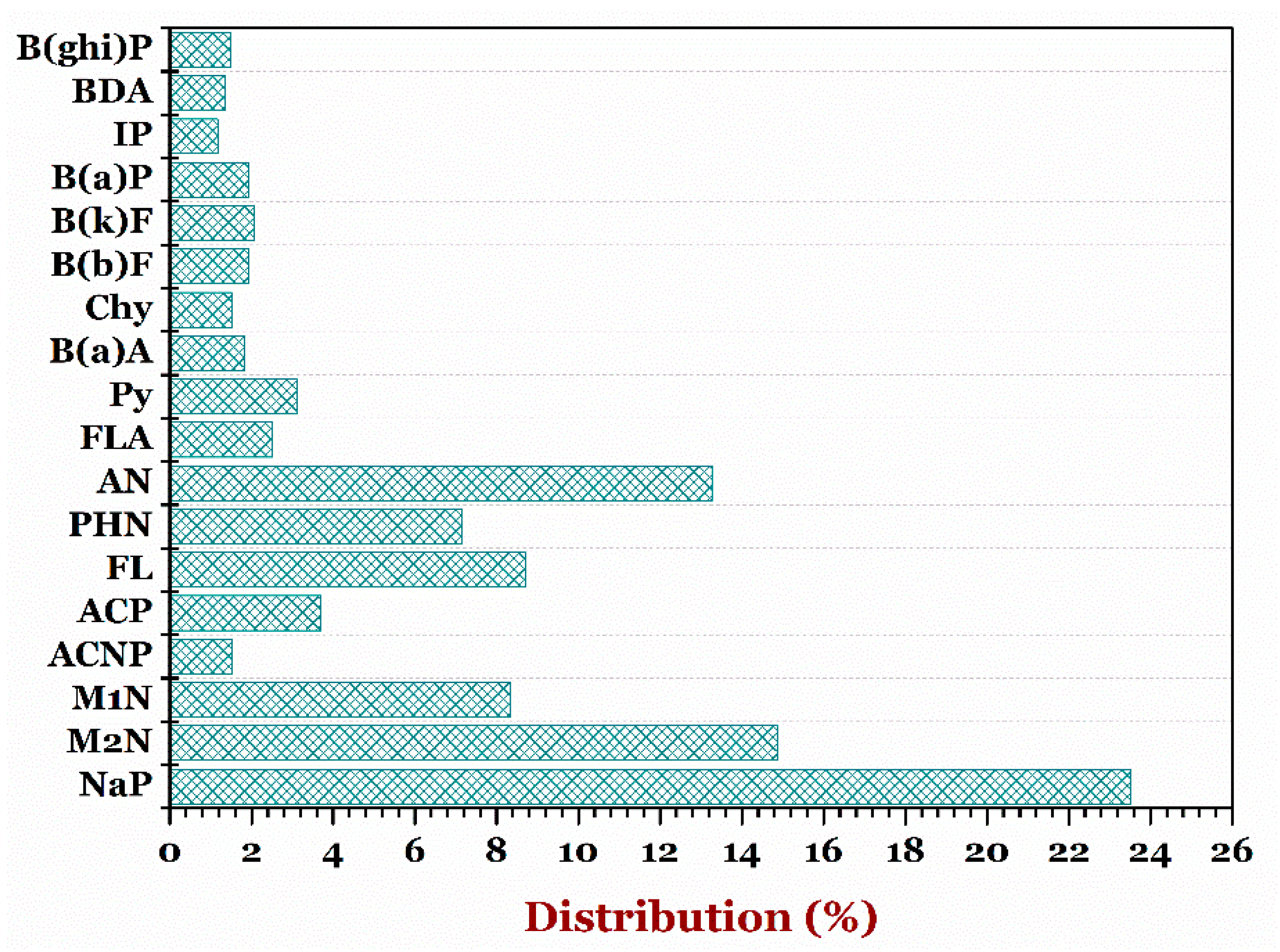 Foods 07 00201 g003 Foods 07 00201 g003