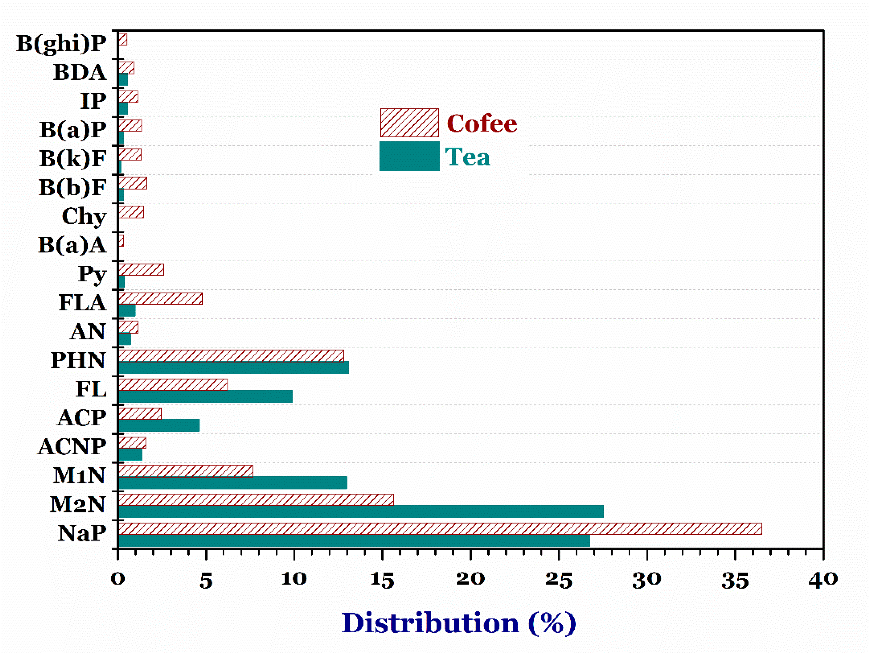 Foods 07 00201 g005 Foods 07 00201 g005