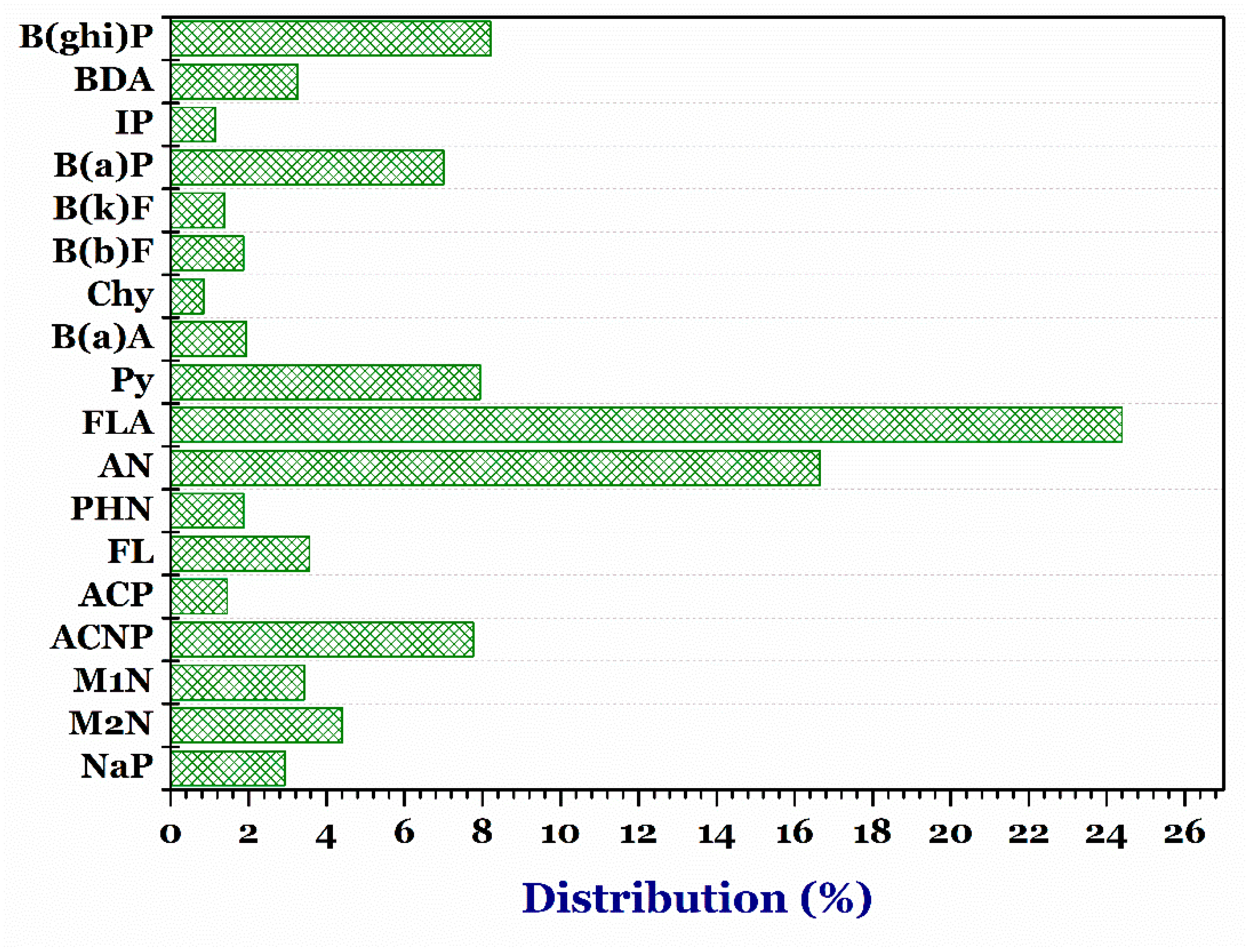 Foods 07 00201 g006 Foods 07 00201 g006