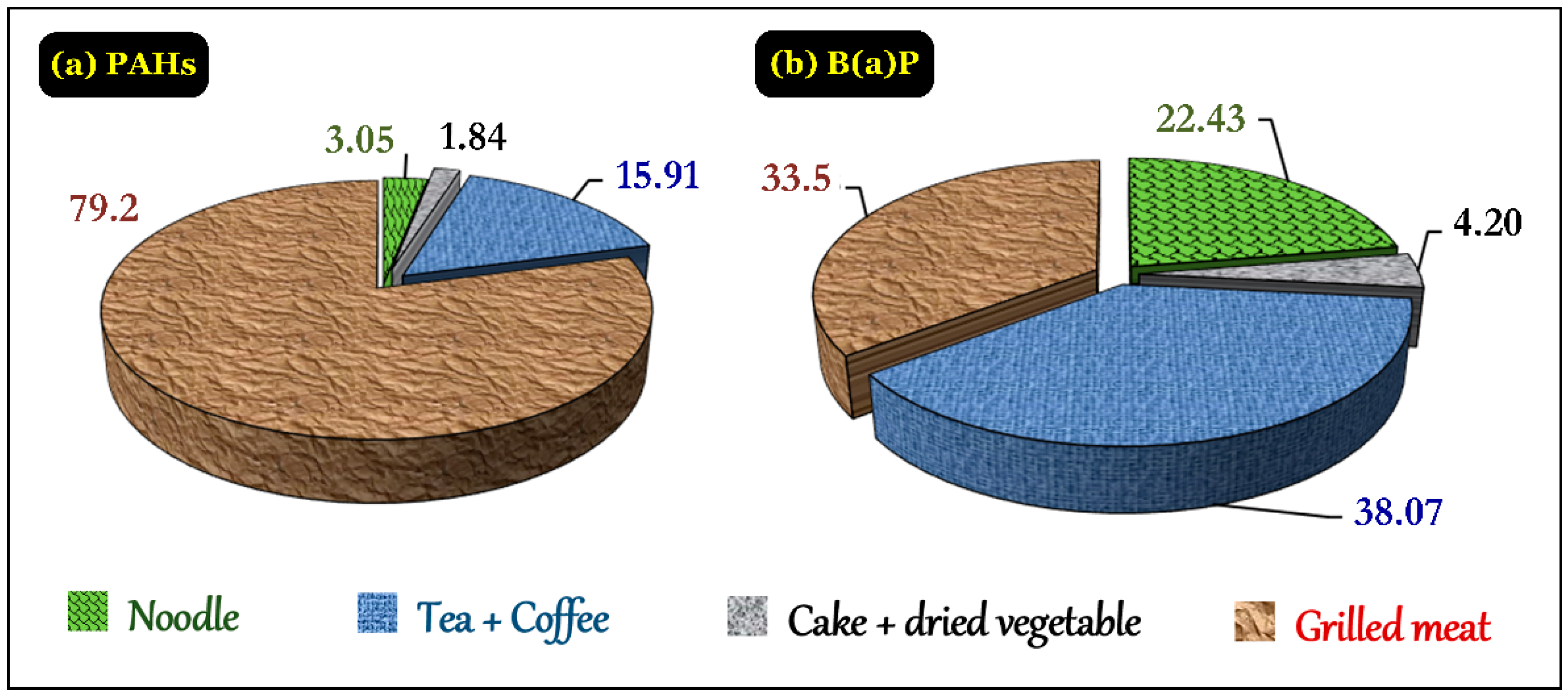 Foods 07 00201 g007 Foods 07 00201 g007