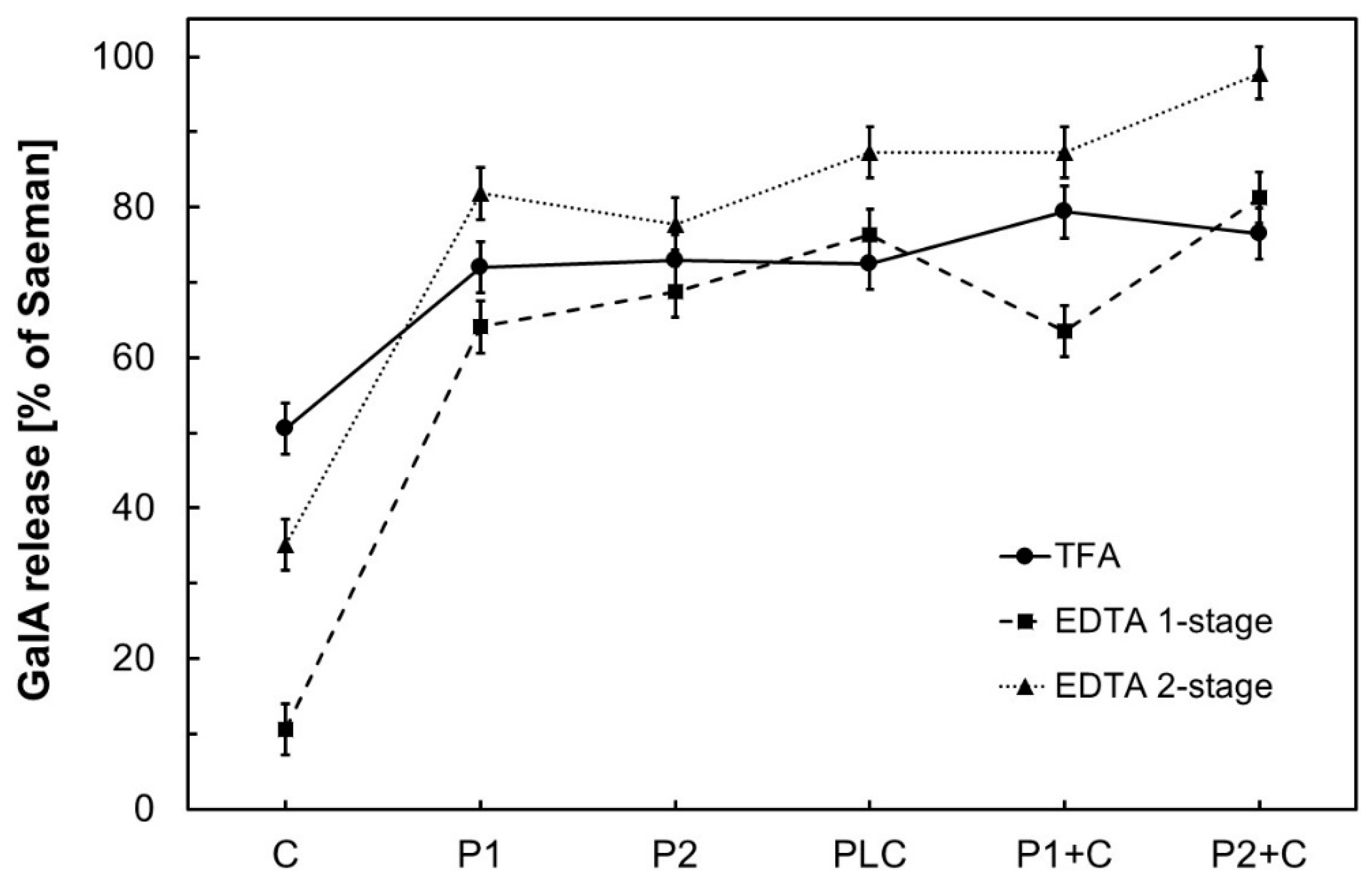 Foods 07 00203 g001 Foods 07 00203 g001