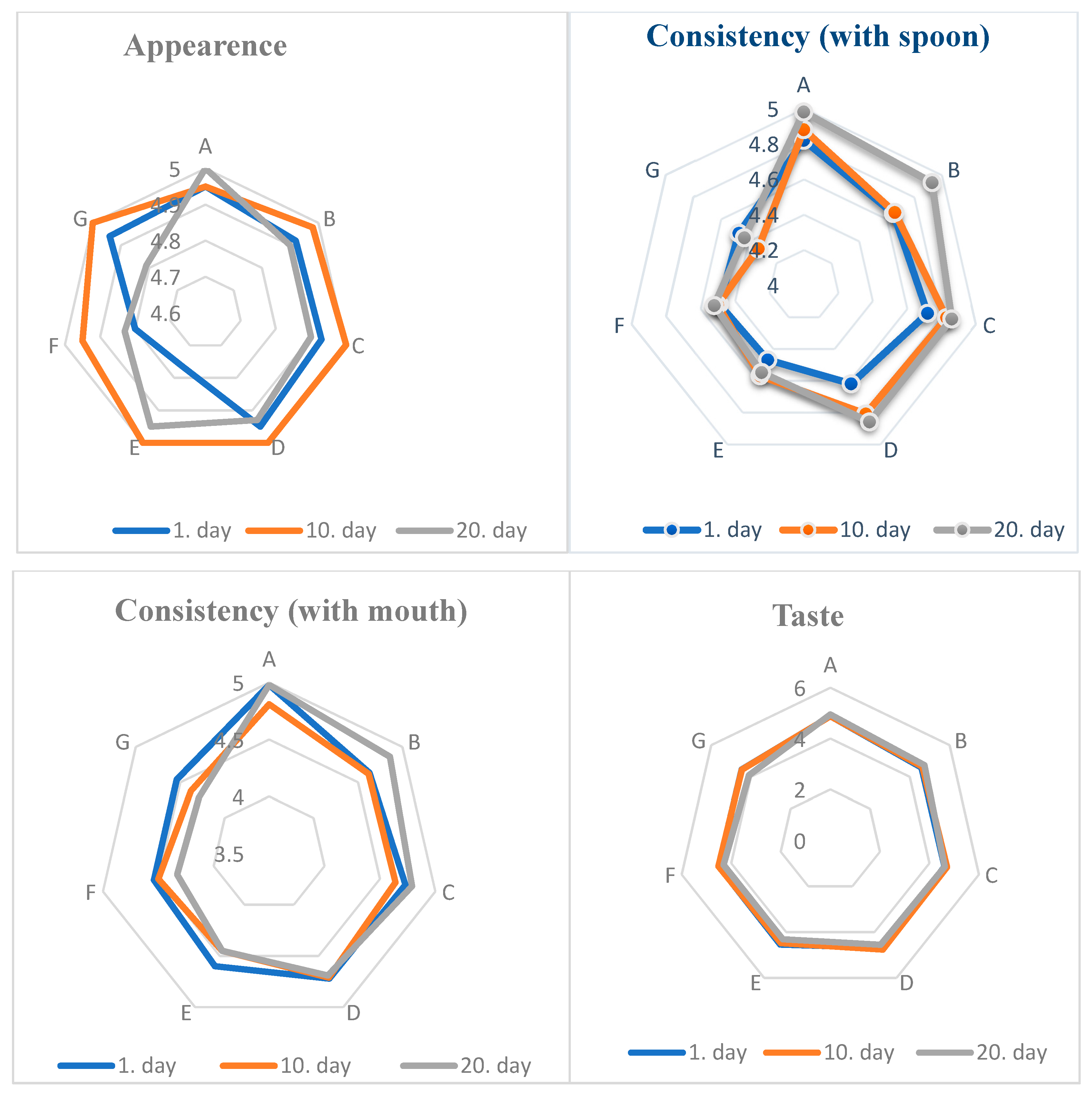 Foods 08 00033 g001 Foods 08 00033 g001