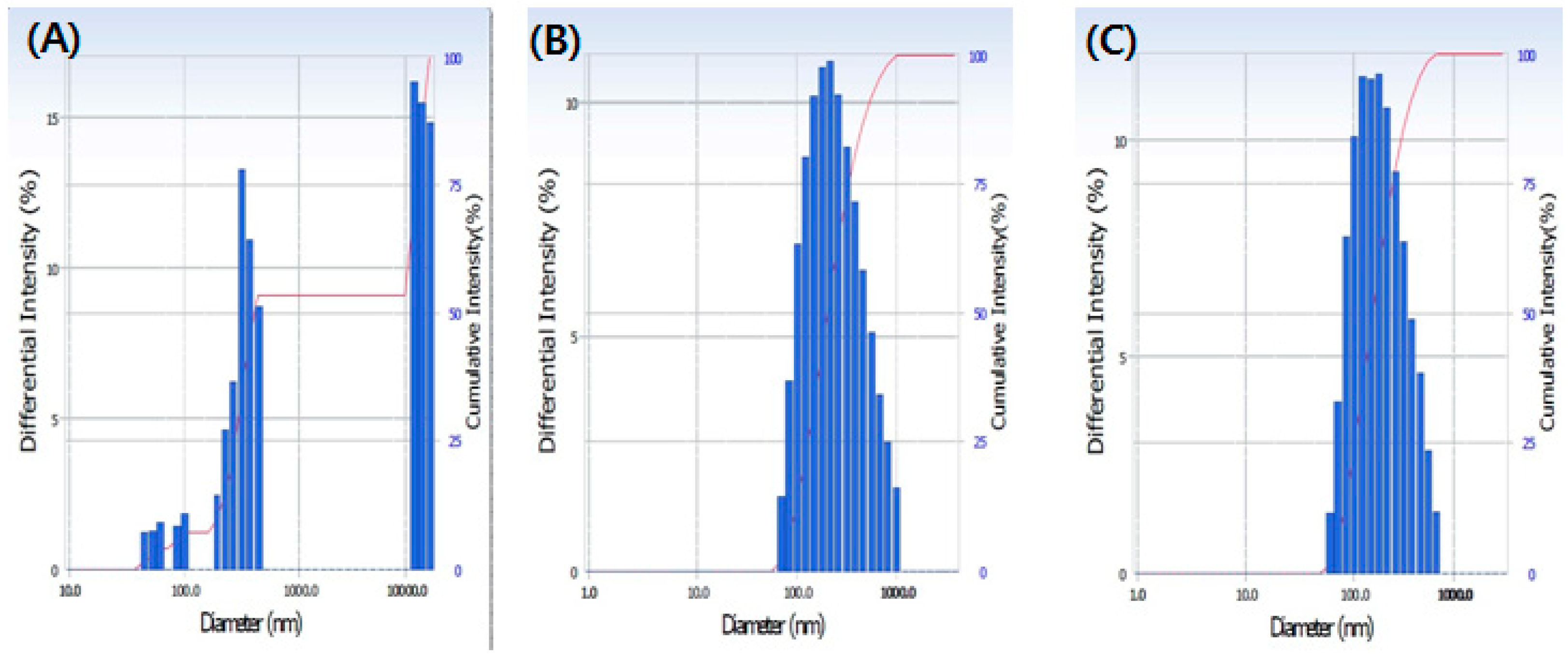 Foods 08 00041 g002 Foods 08 00041 g002