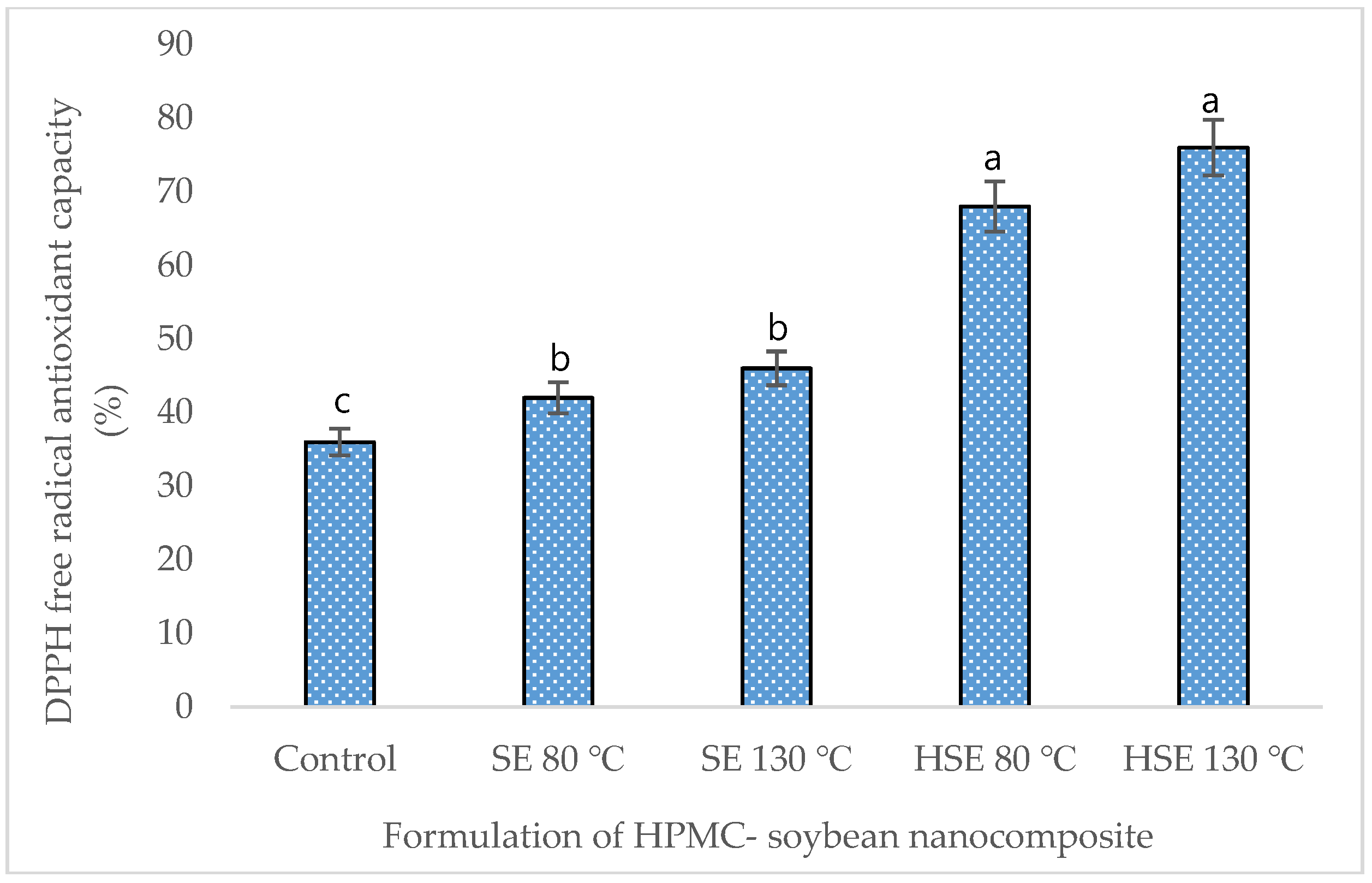 Foods 08 00041 g003 Foods 08 00041 g003