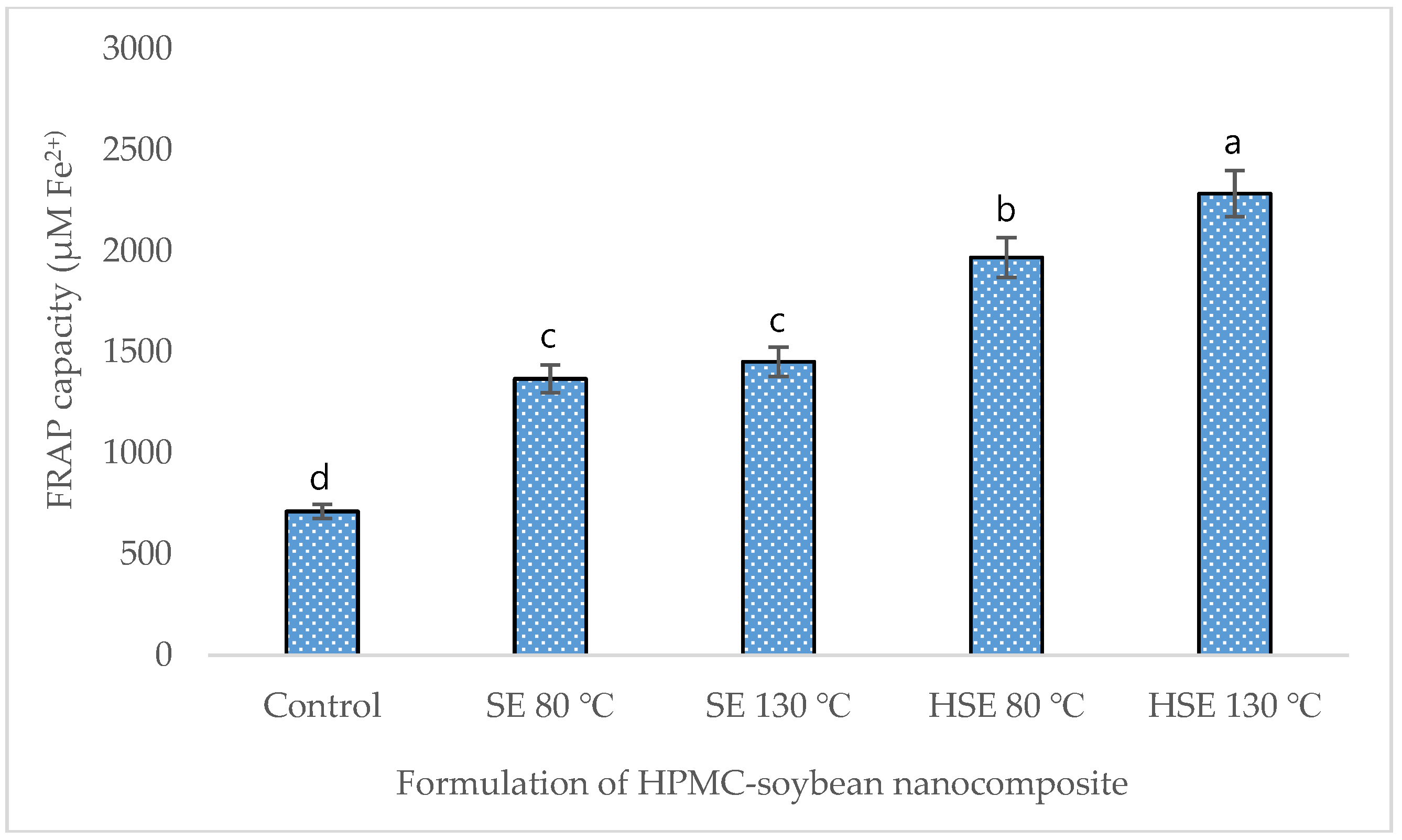 Foods 08 00041 g004 Foods 08 00041 g004