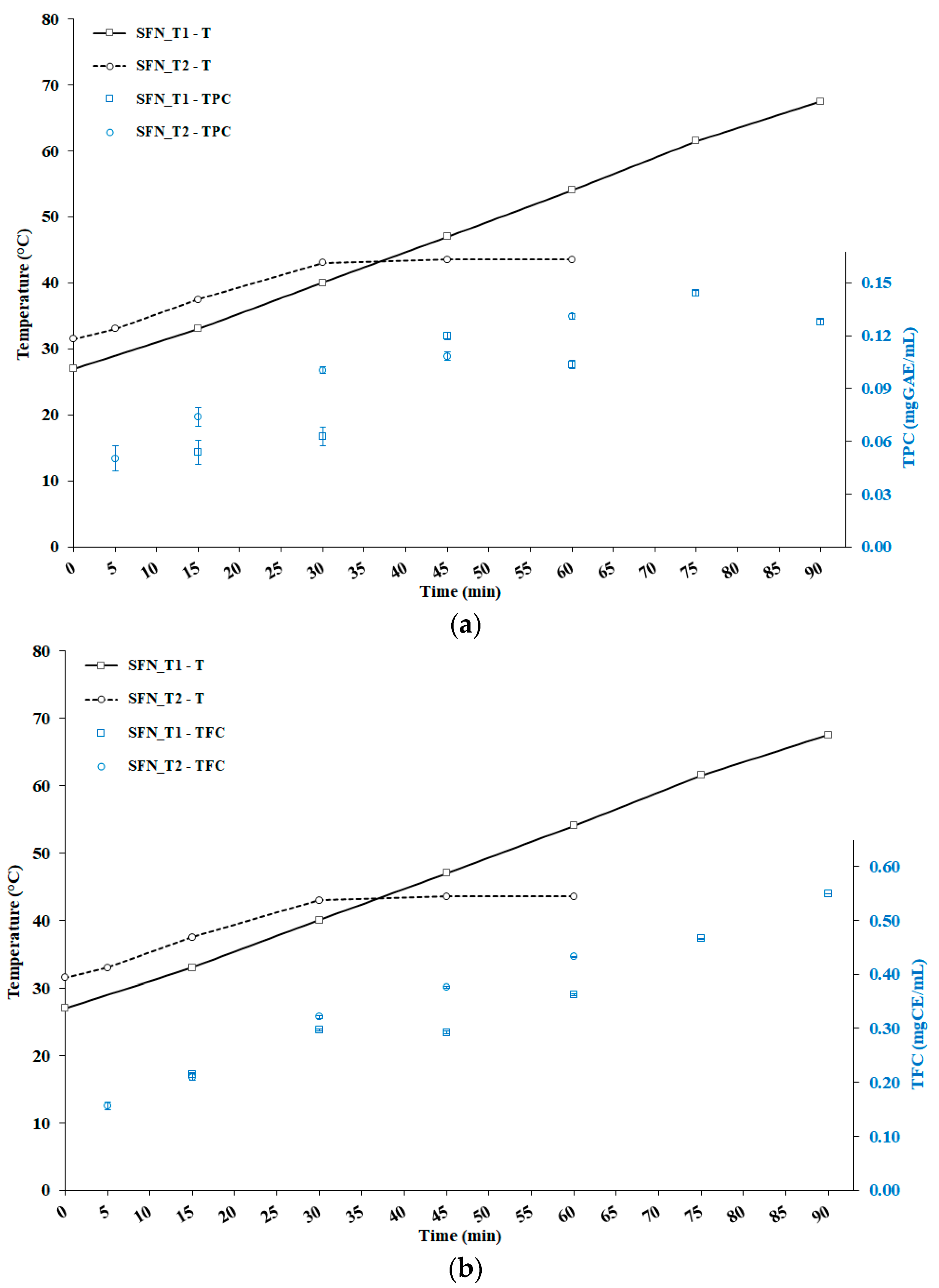 Foods 08 00065 g003 Foods 08 00065 g003