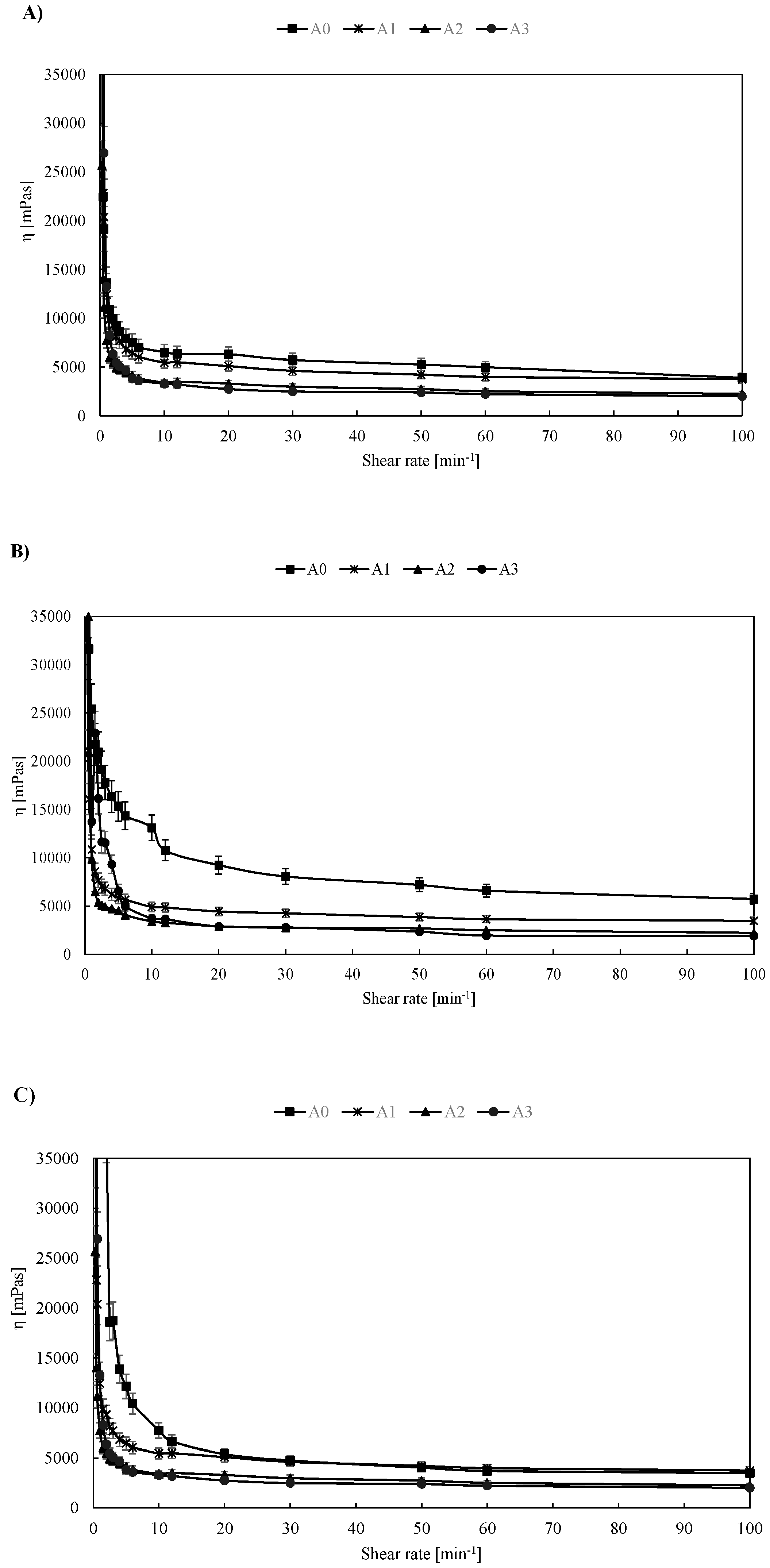 Foods 08 00066 g001a