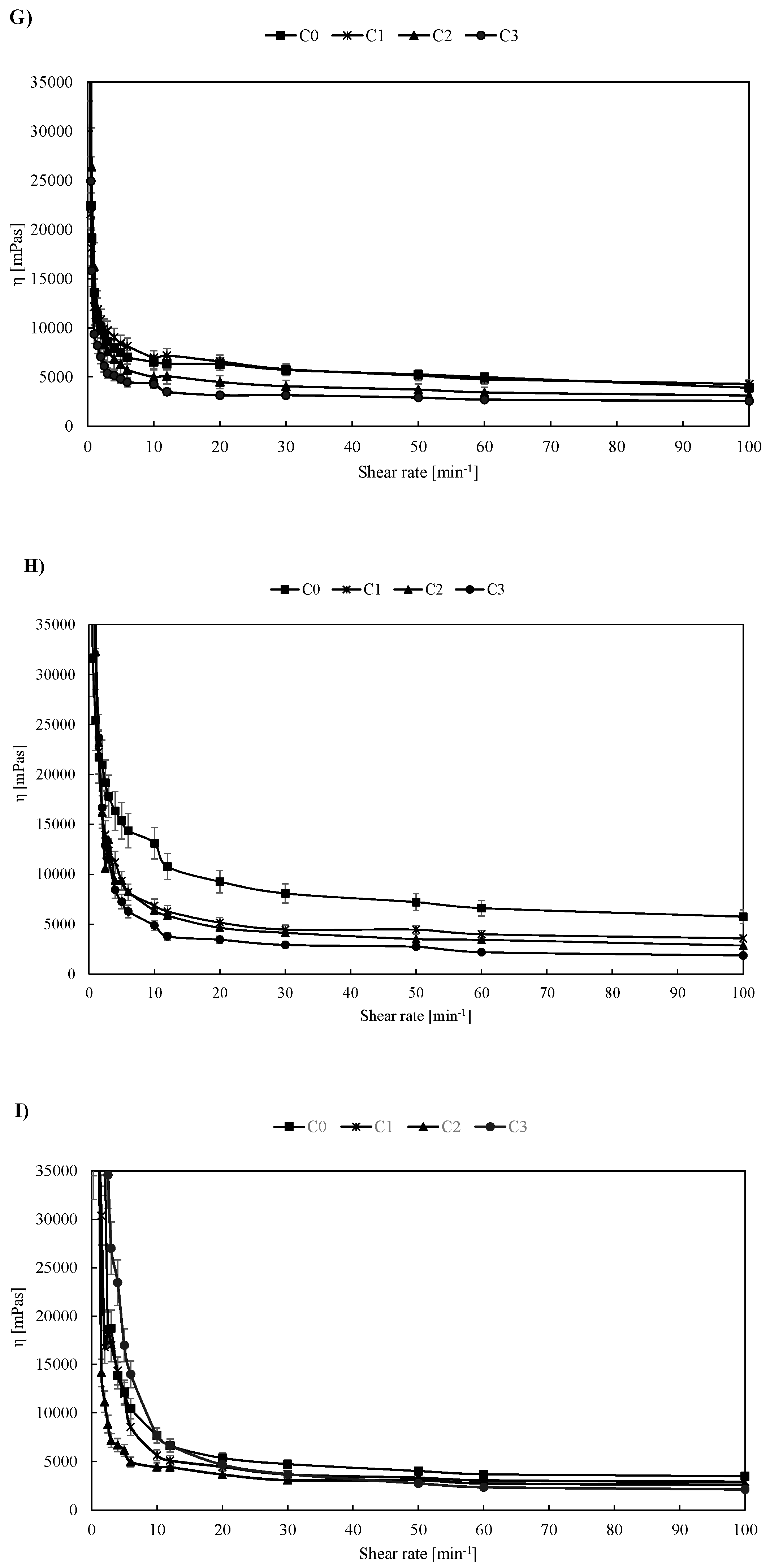 Foods 08 00066 g001c