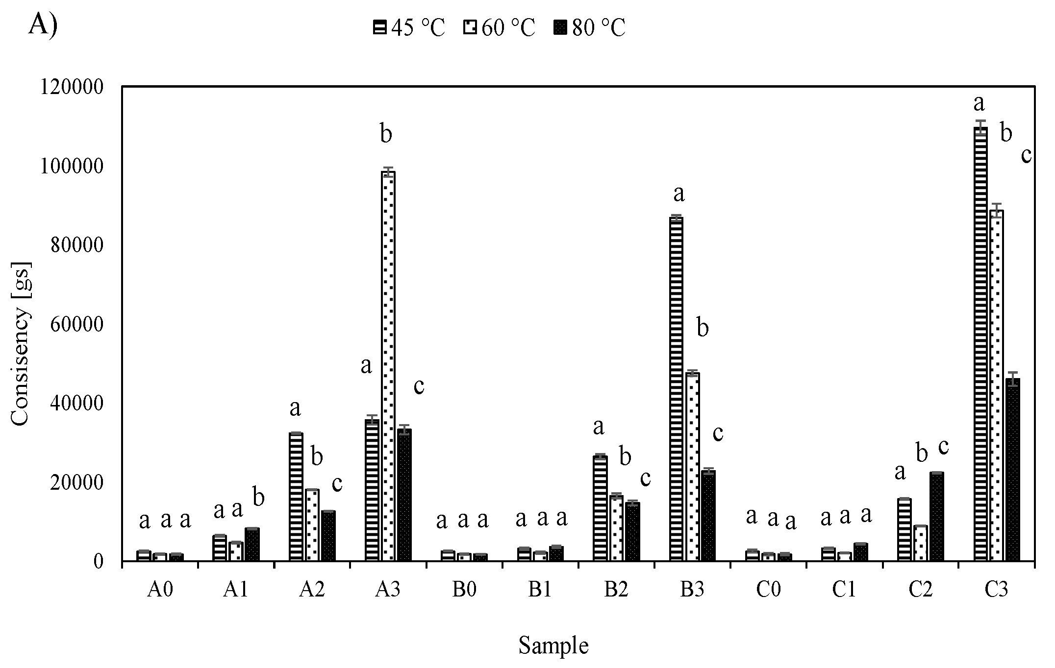 Foods 08 00066 g002a