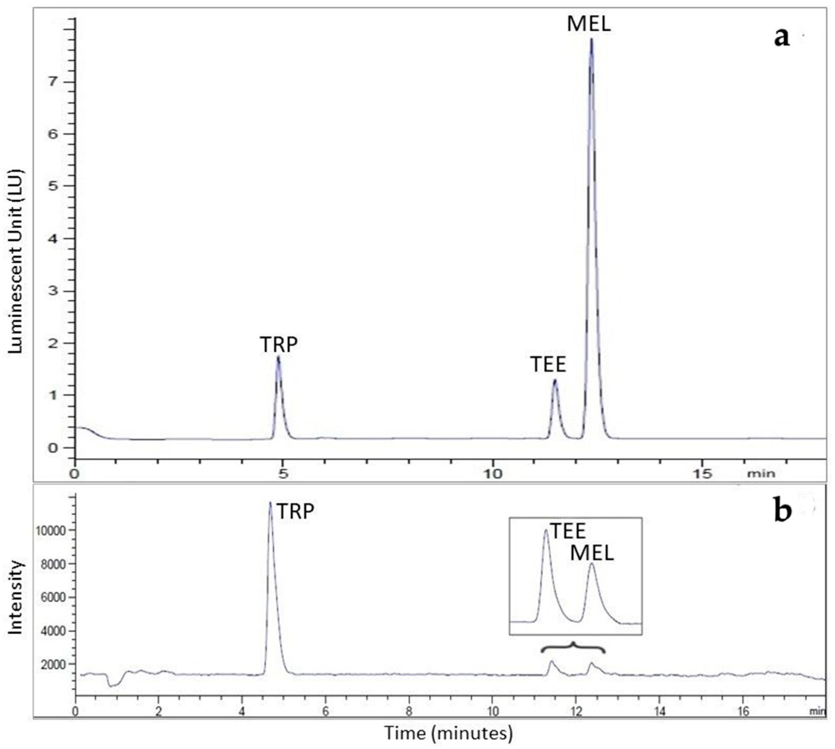 Foods 08 00099 g001 Foods 08 00099 g001