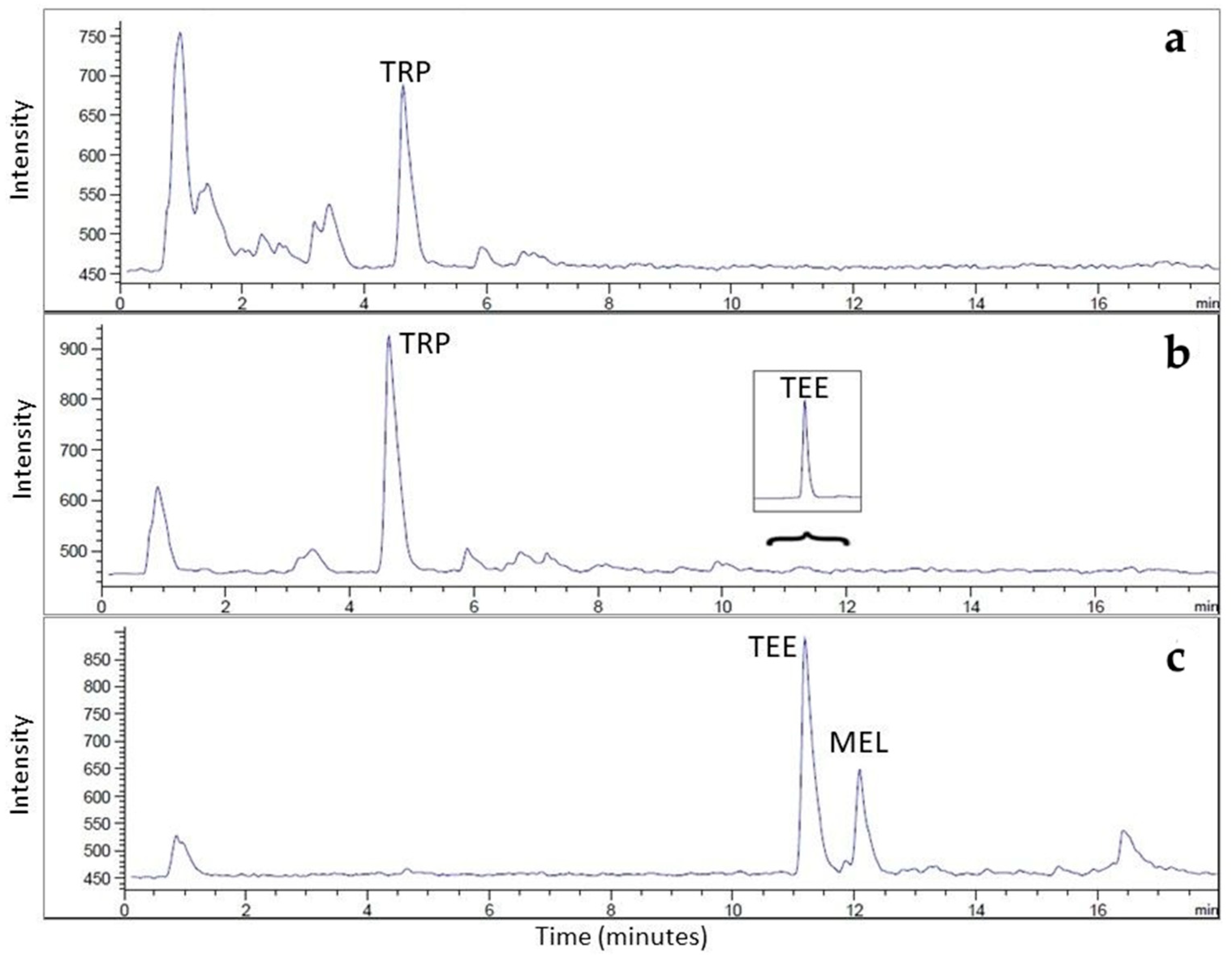 Foods 08 00099 g002 Foods 08 00099 g002