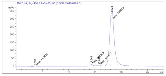 Foods 08 00108 g0a1 550