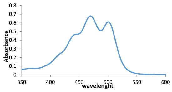 Foods 08 00108 g0a2 550