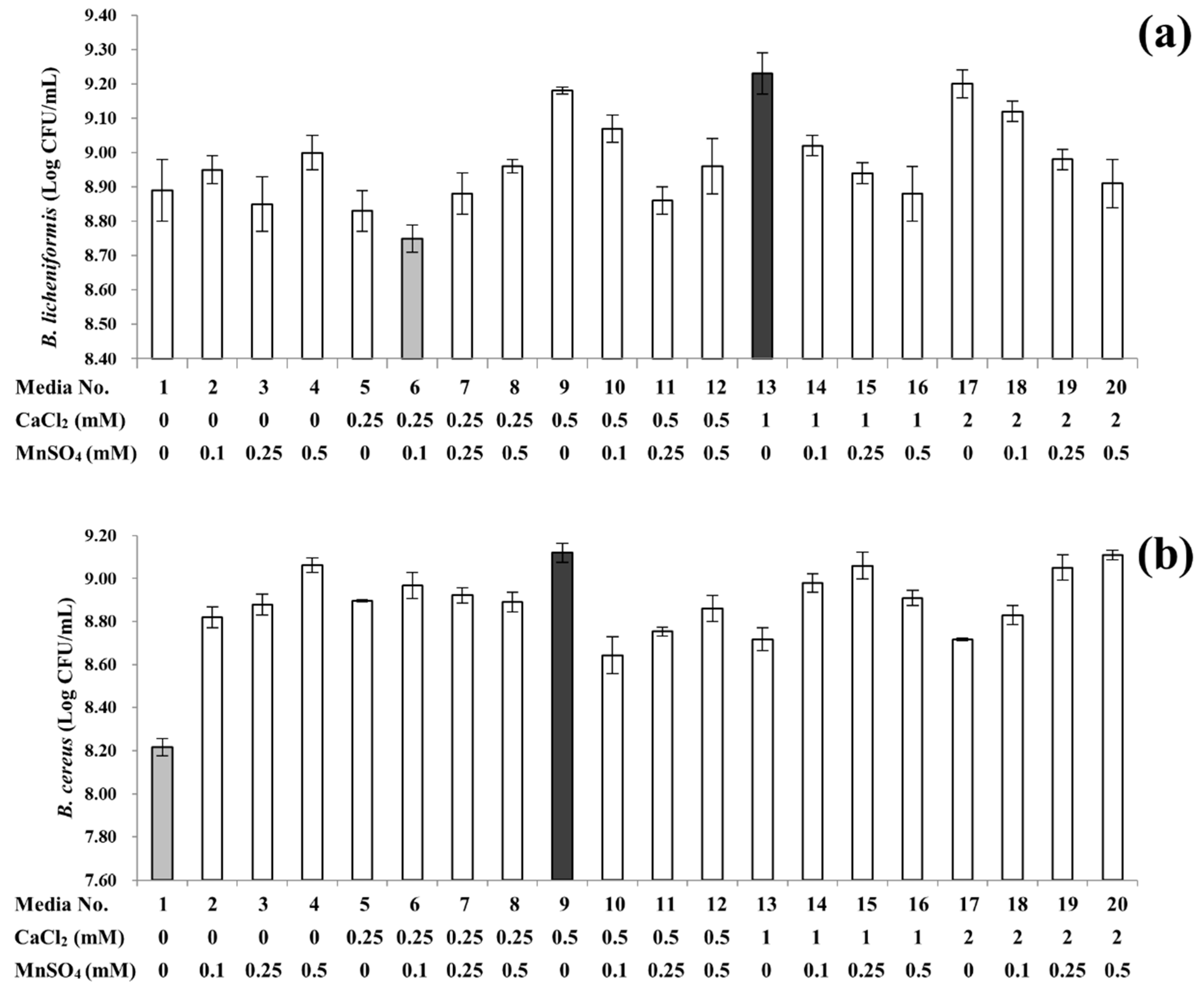 Foods 08 00119 g001 Foods 08 00119 g001